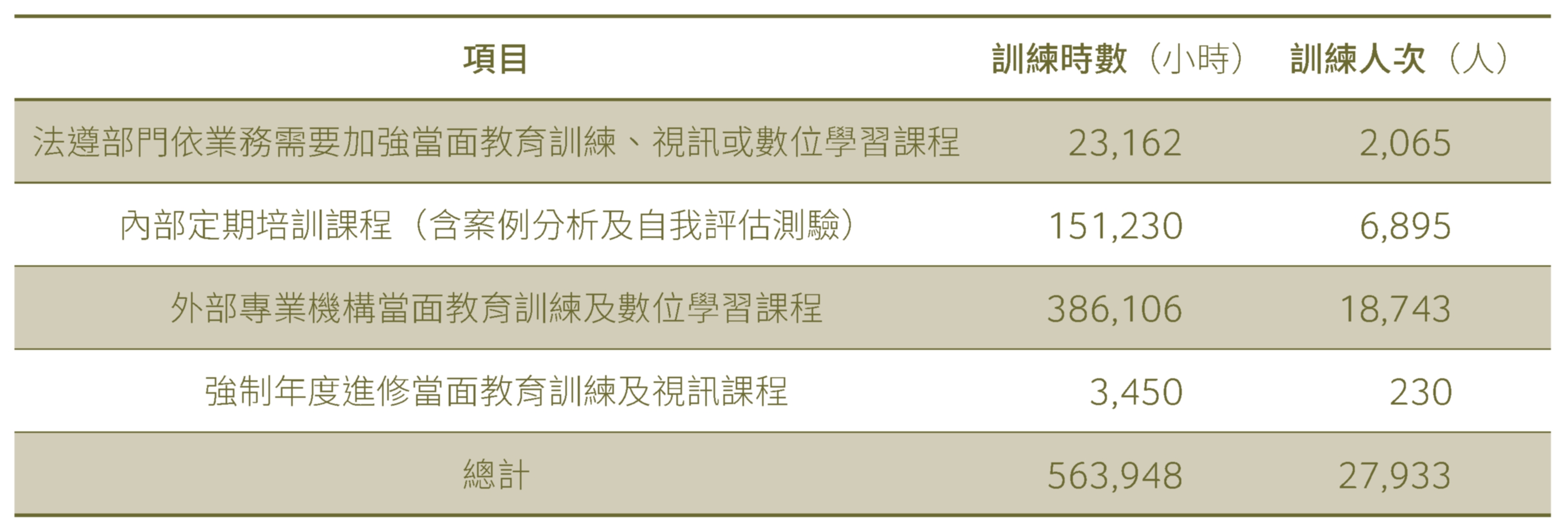 防洗教育訓練