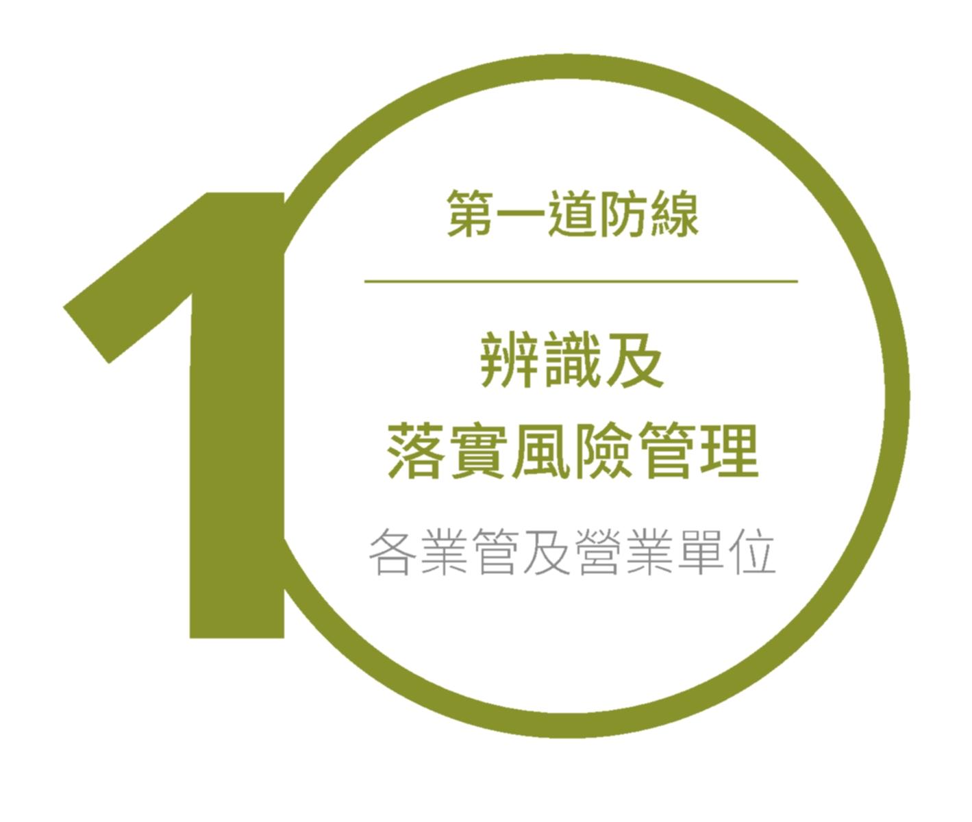 第一道防線