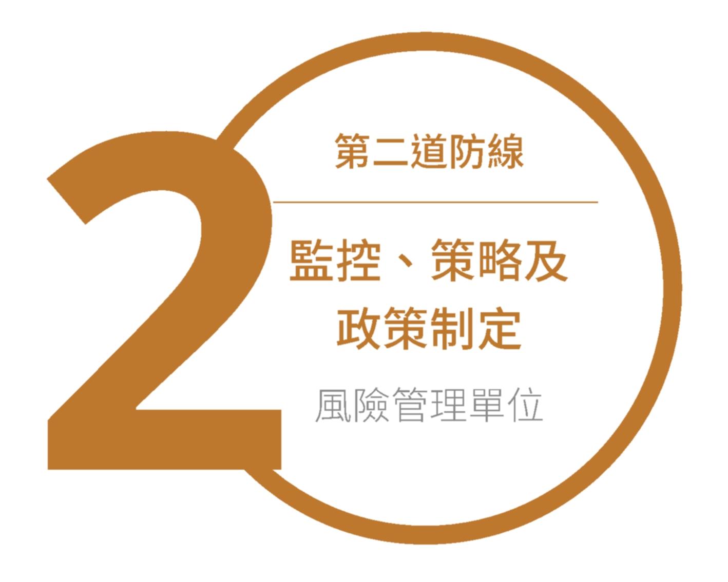 第二道防線