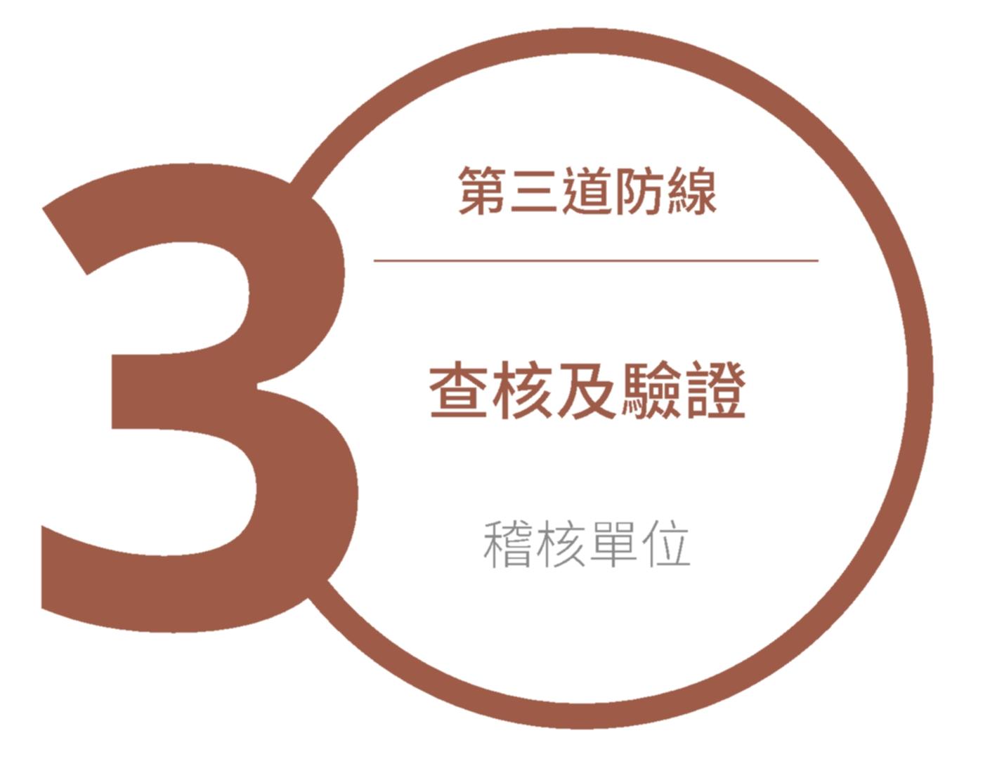 第三道防線