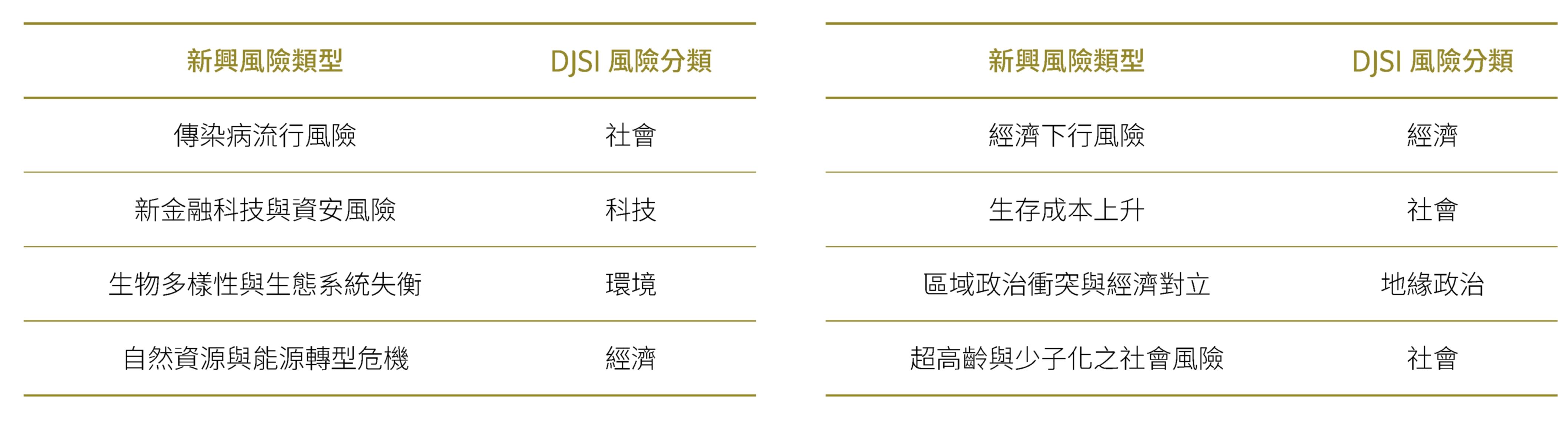 新興風險辨識結果