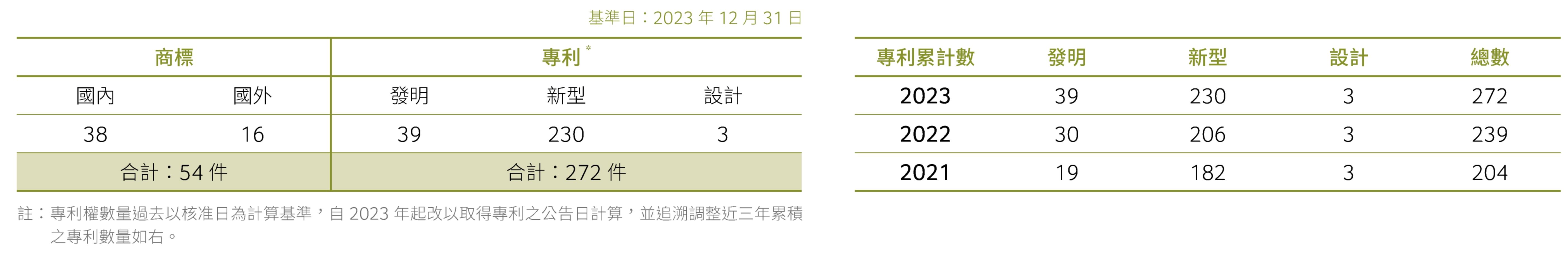 智慧財產權