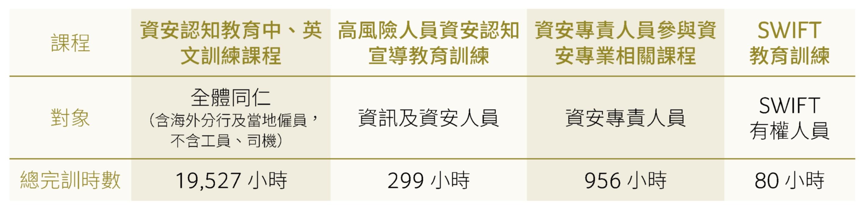 資安教育訓練