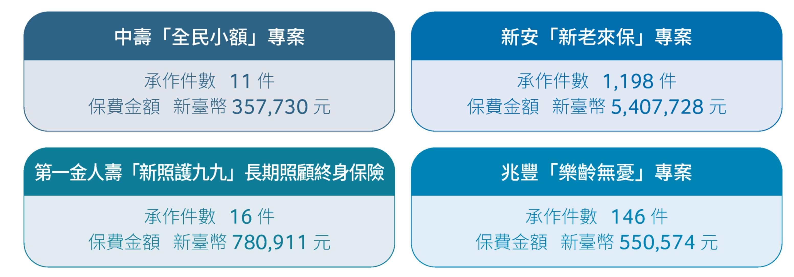 高齡友善