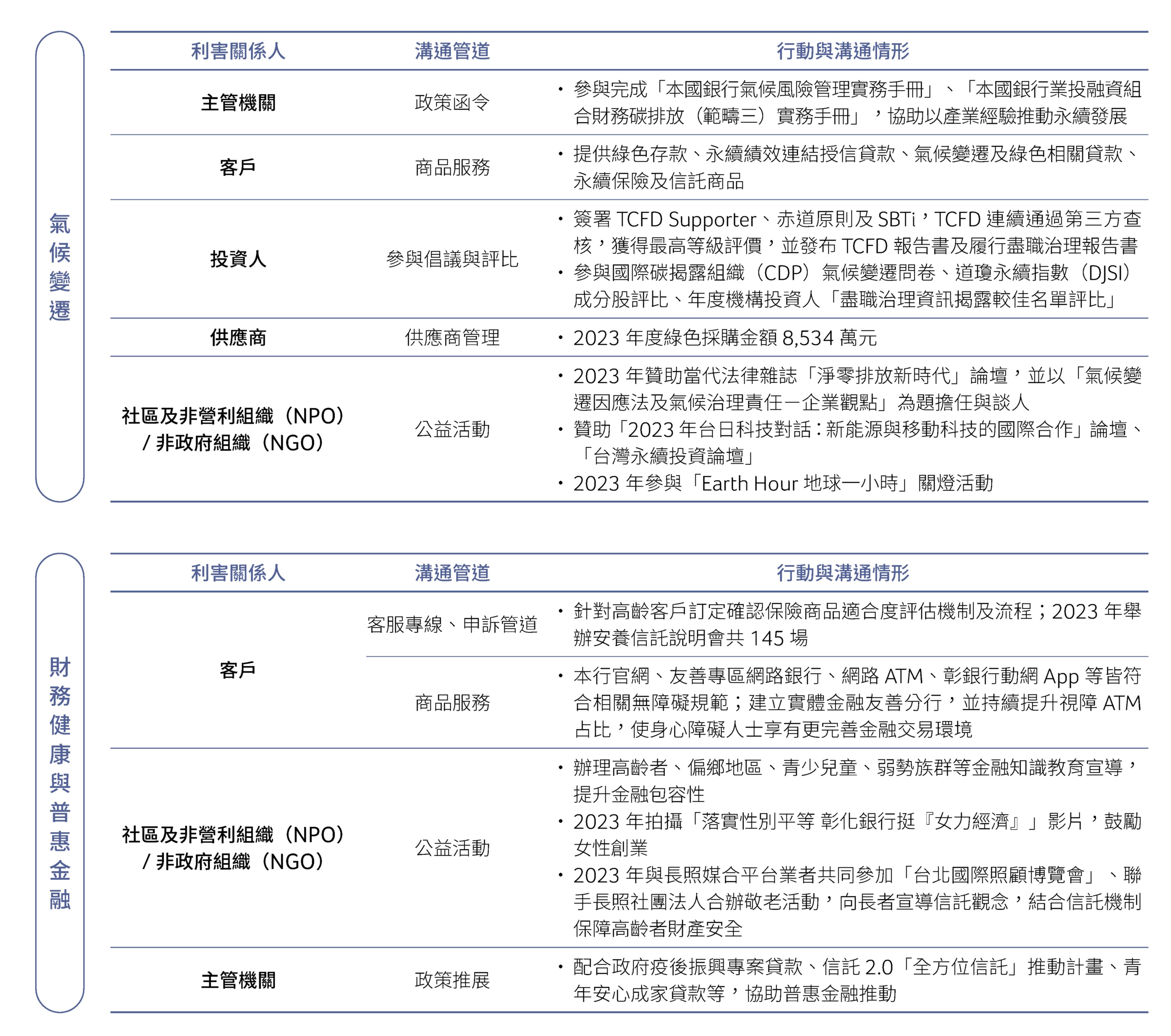 利害關係人鑑別及諮詢