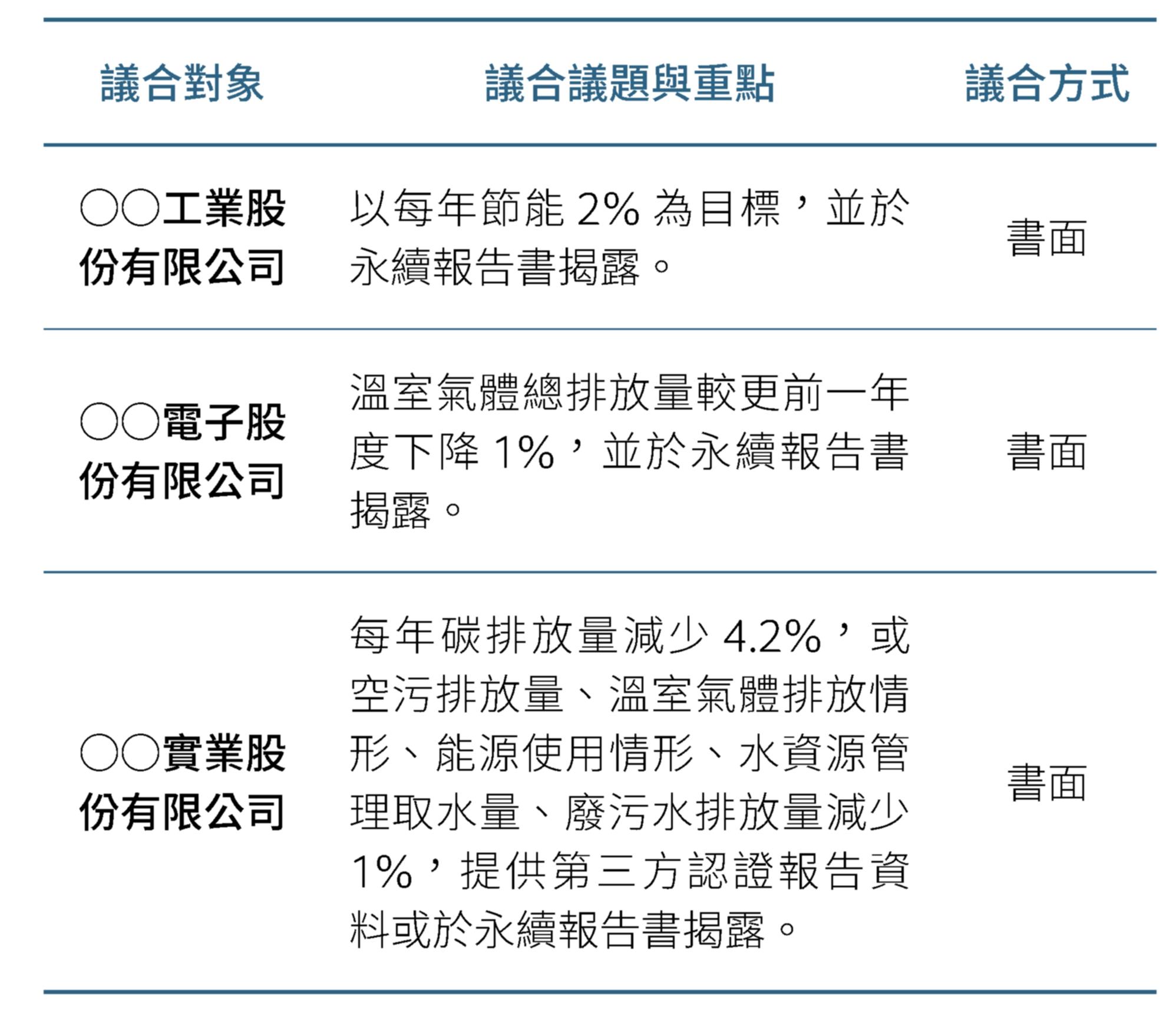 企業授信議合資訊 