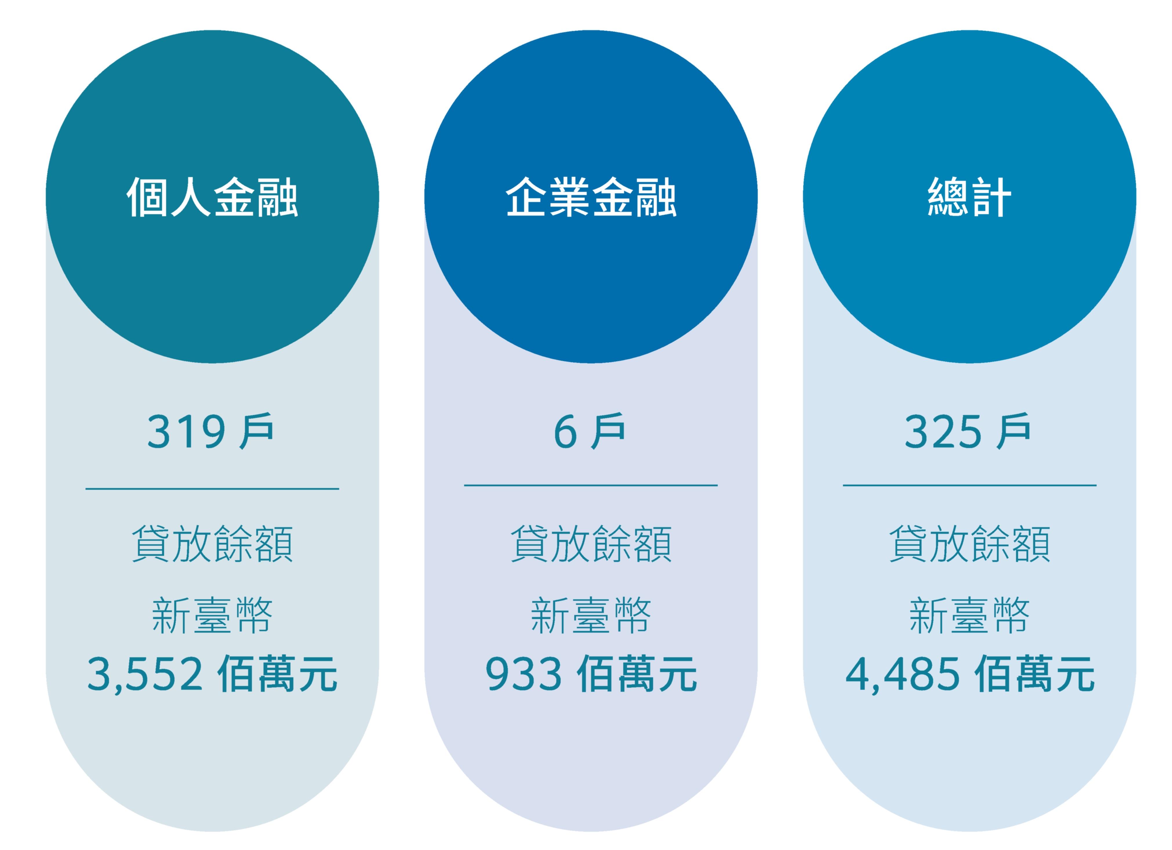 綠能建築貸款