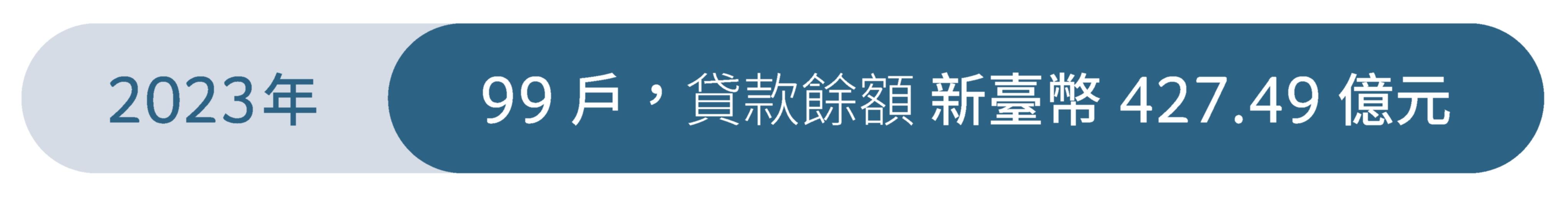 永續績效連結授信