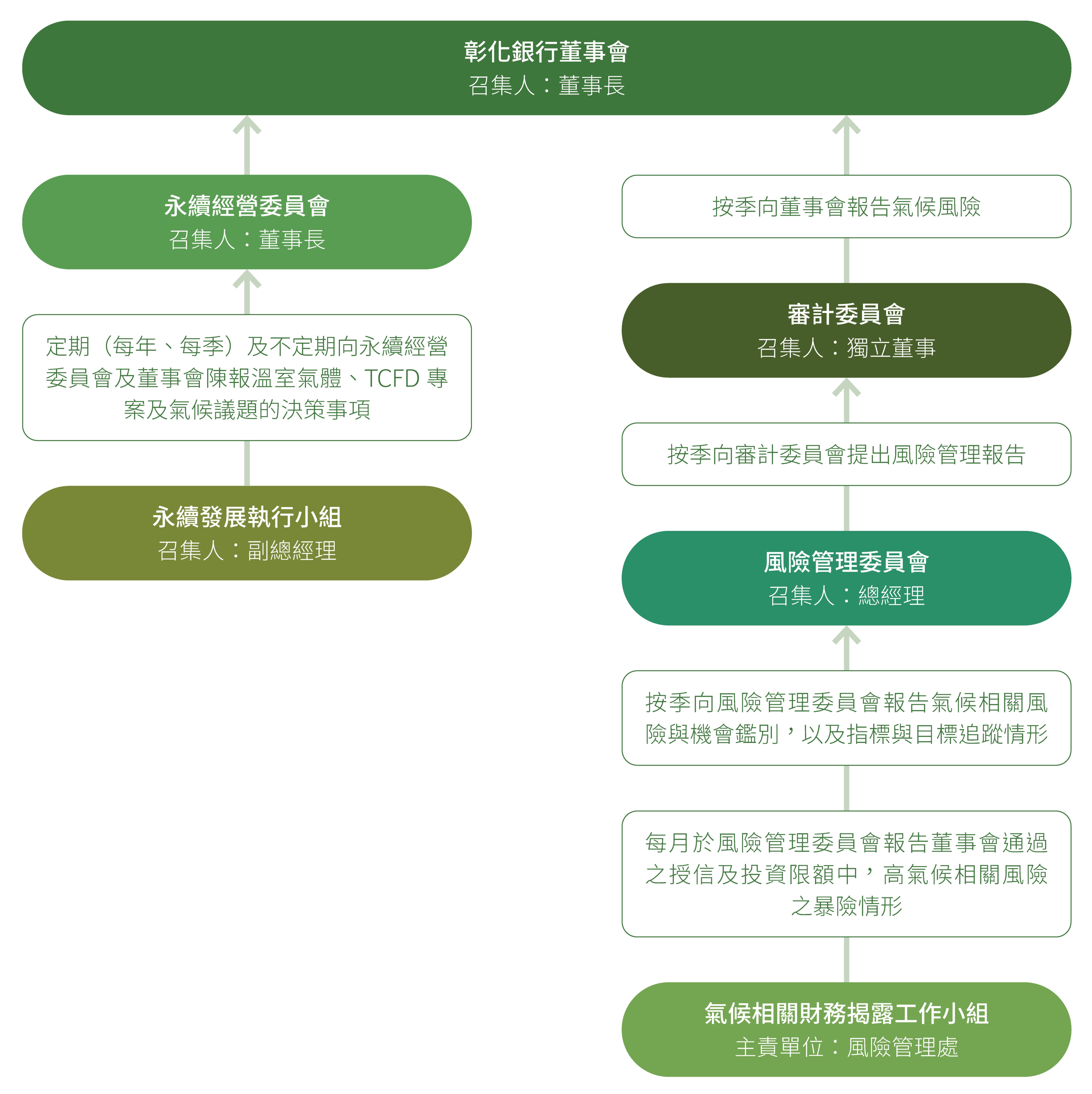 氣候治理