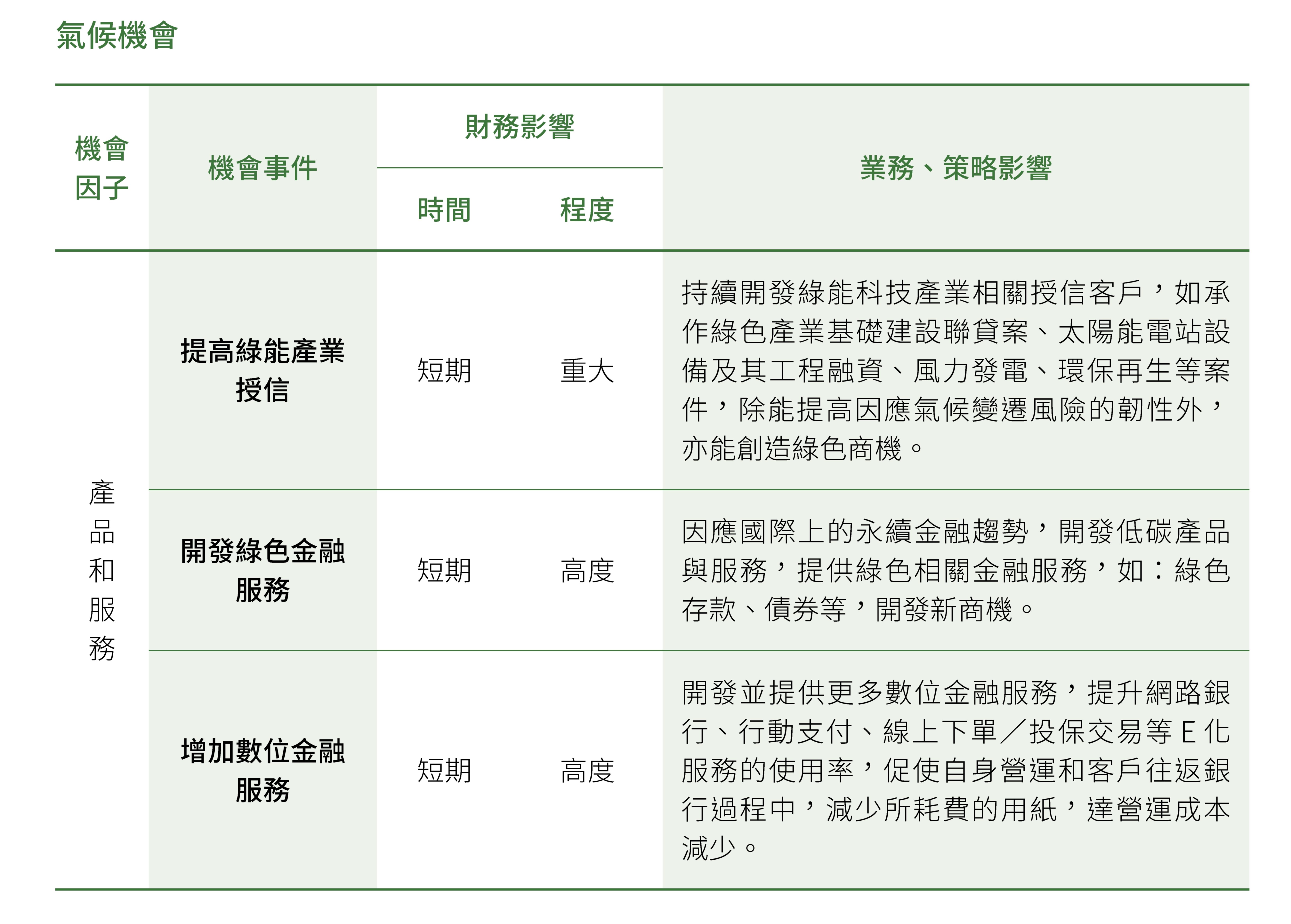 氣候機會