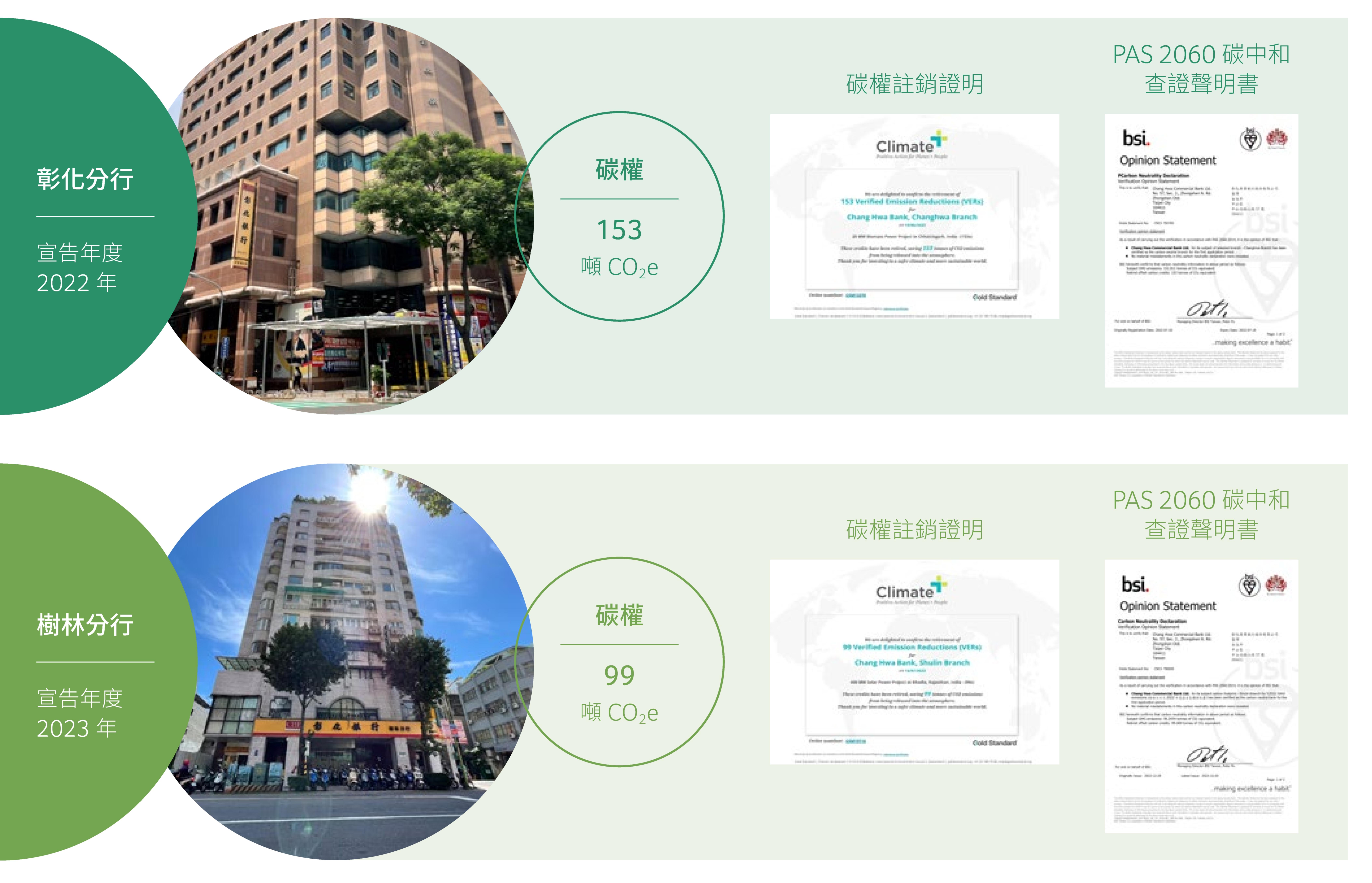 碳中和示範分行