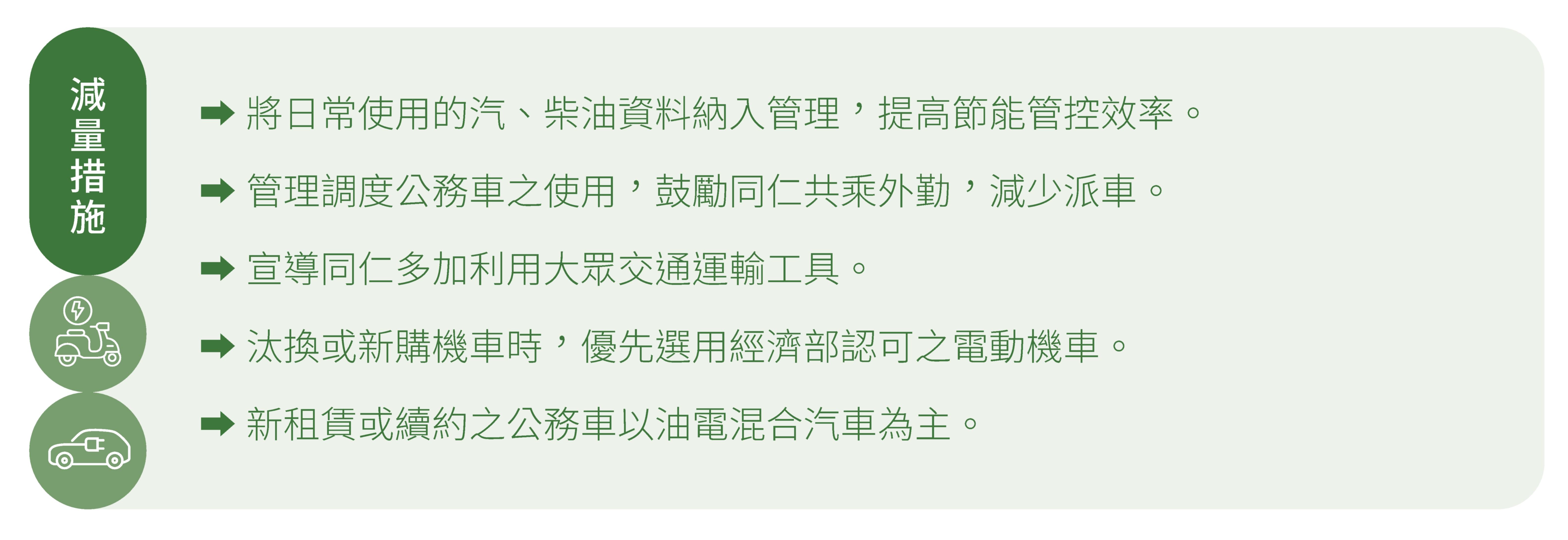 公務車輛燃油使用及管理