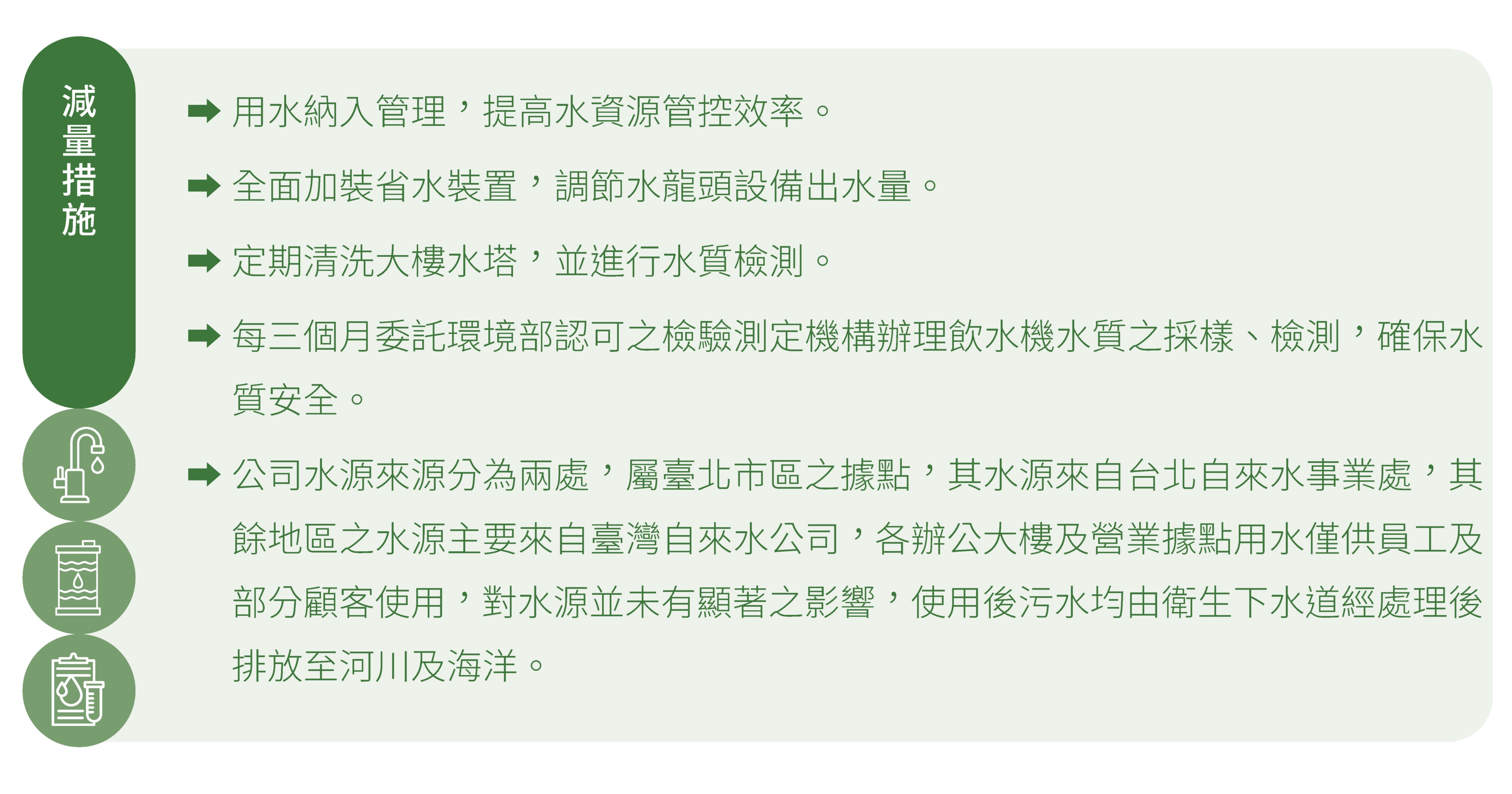 水資源使用及管理