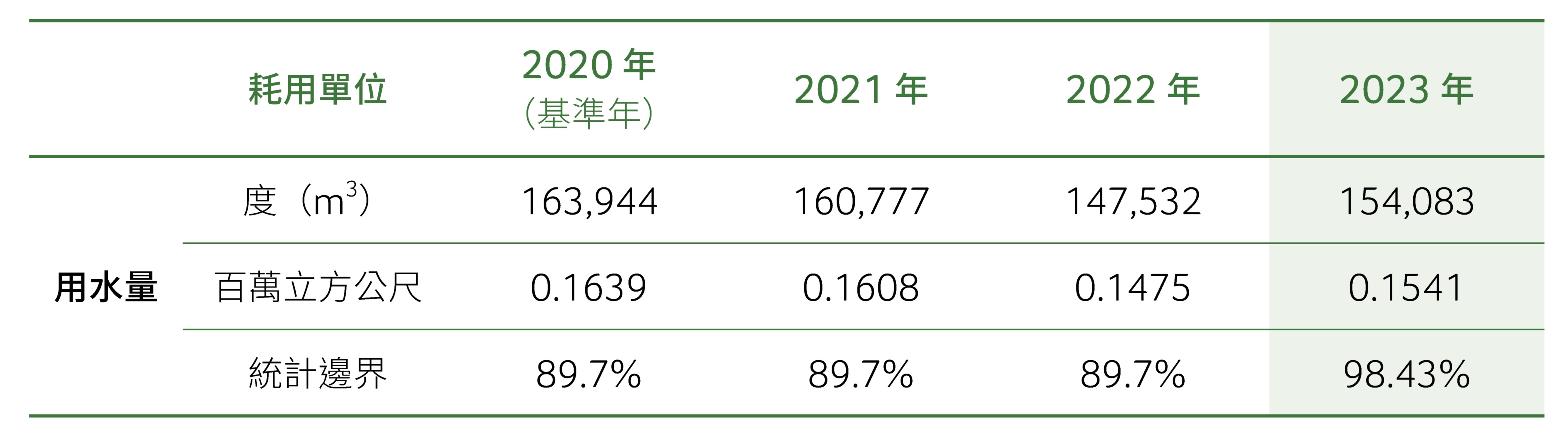 用水量