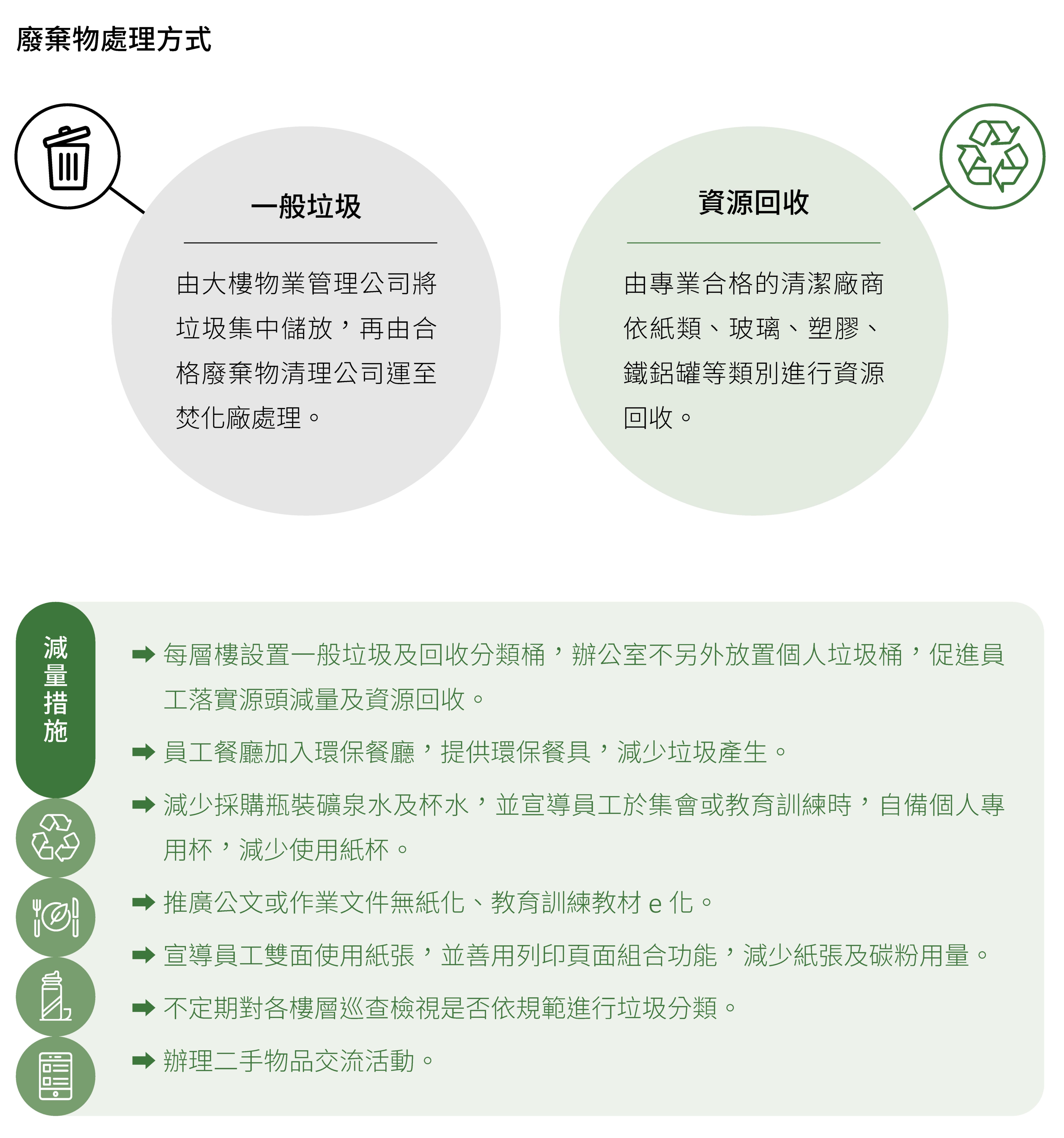 廢棄物處理方式