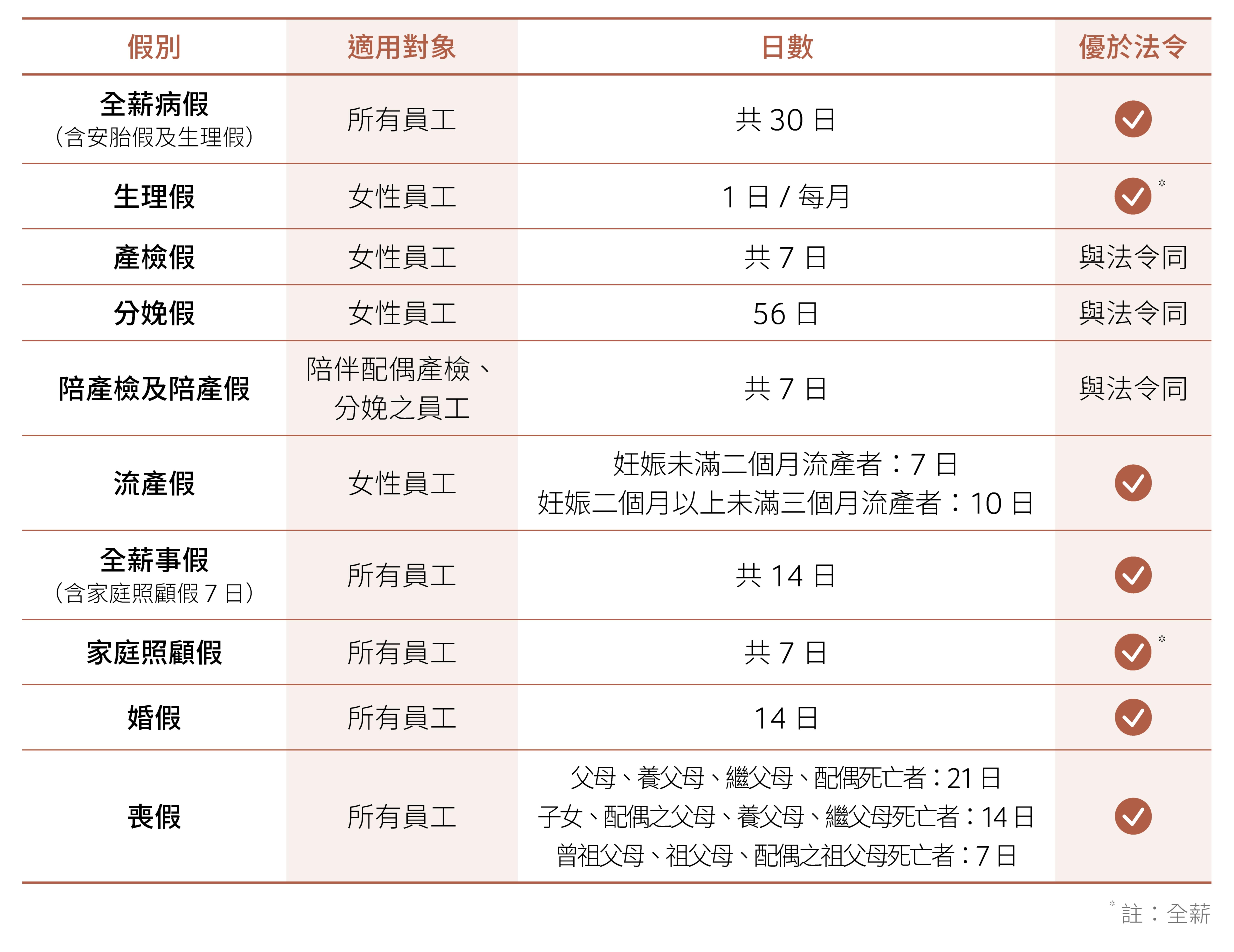 家庭及女性友善