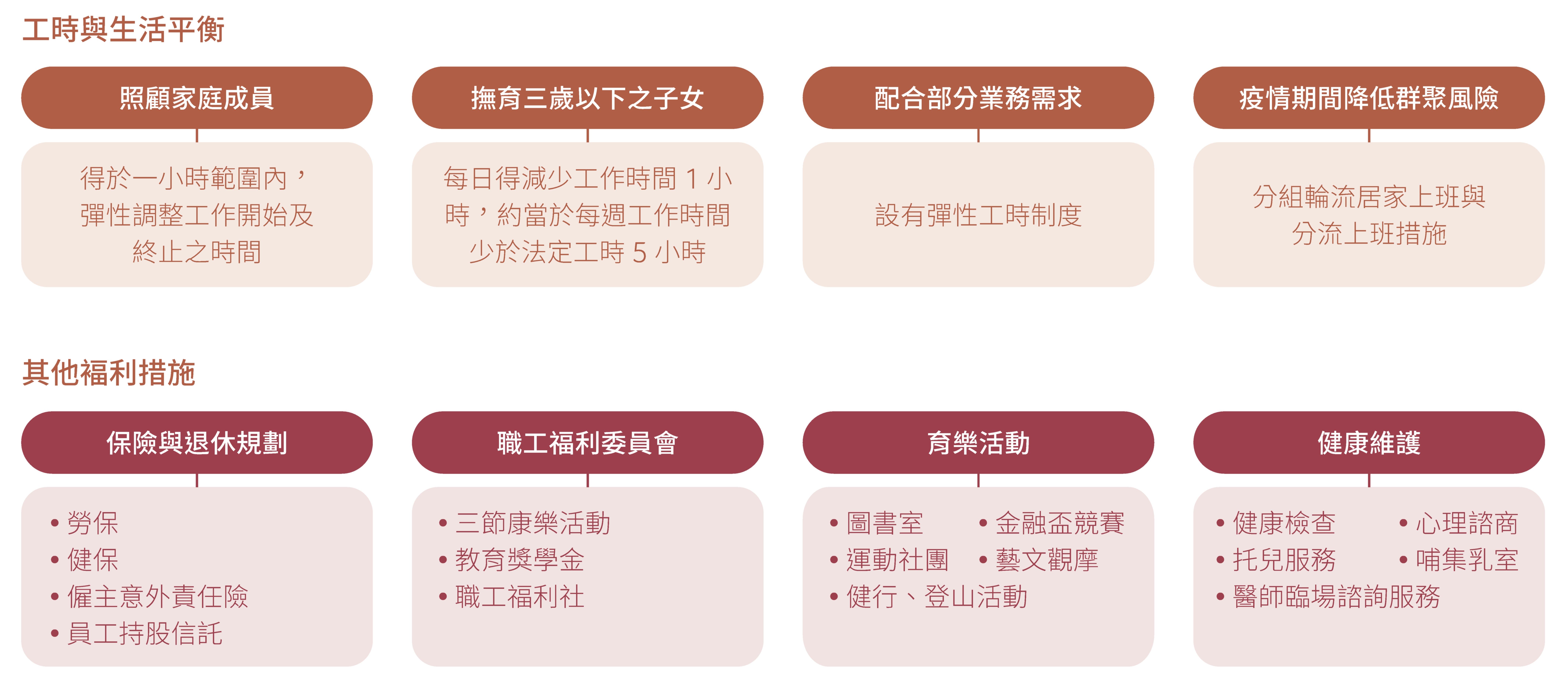 工時與生活平衡/其他褔利措施