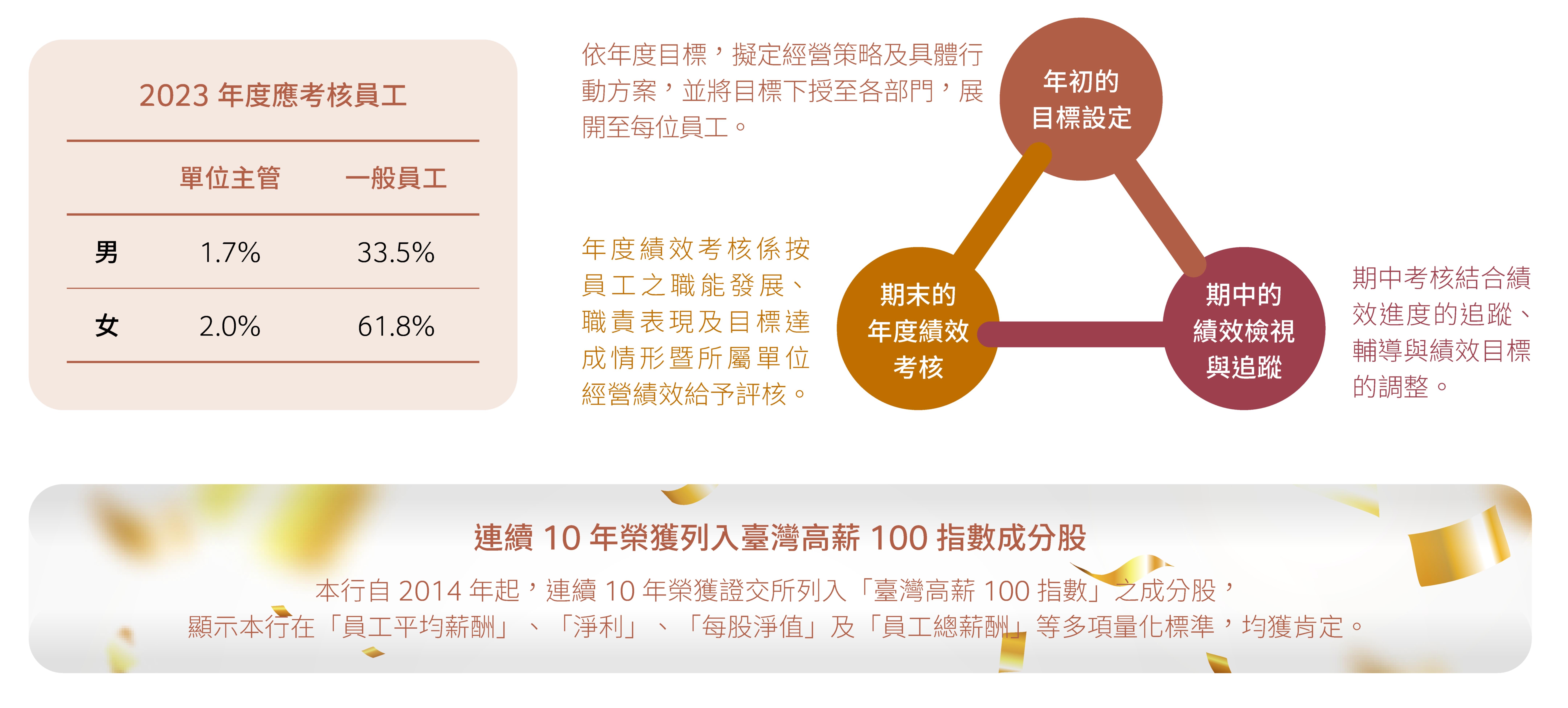 績效考核