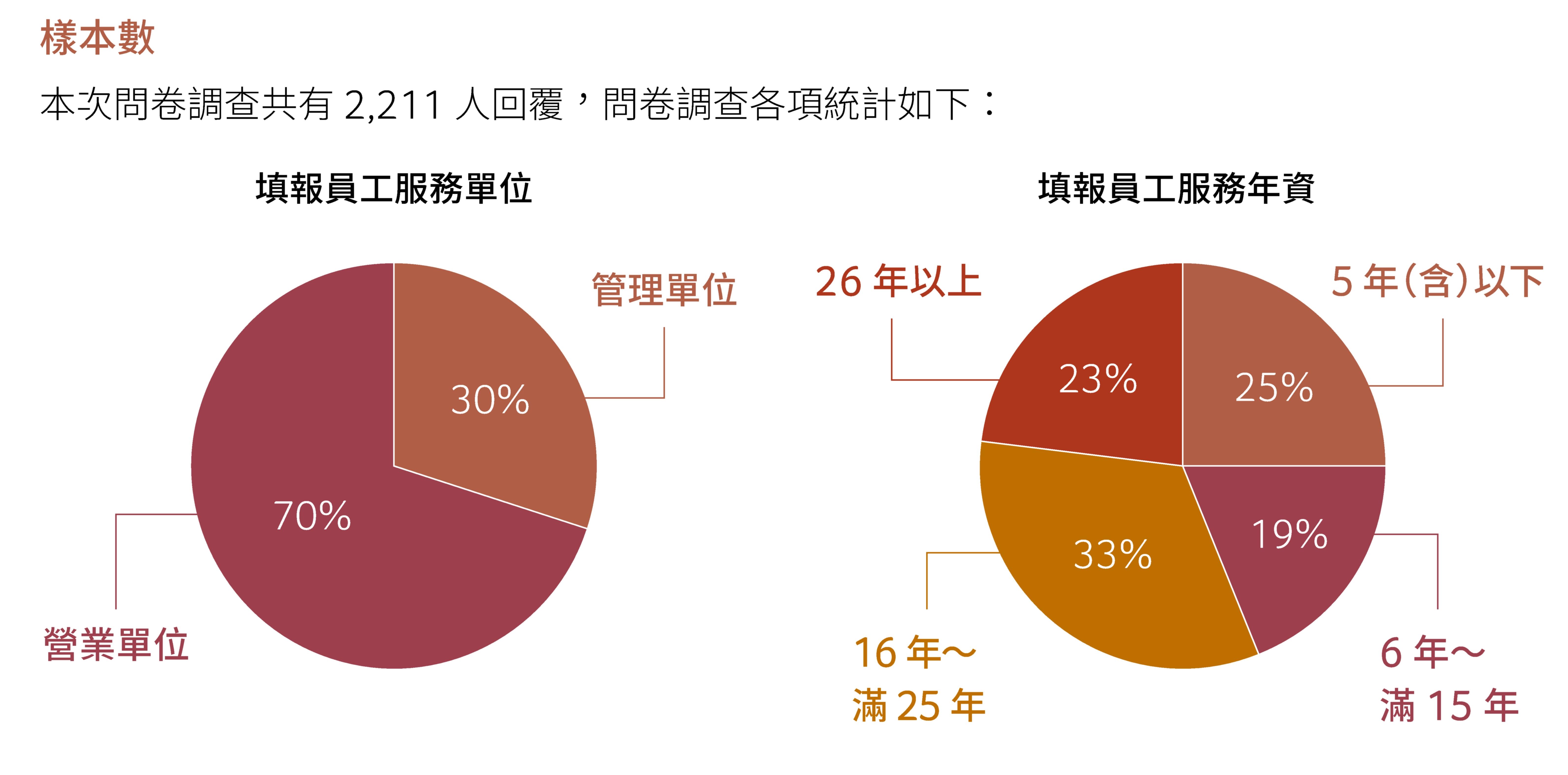 員工滿意度與敬業度