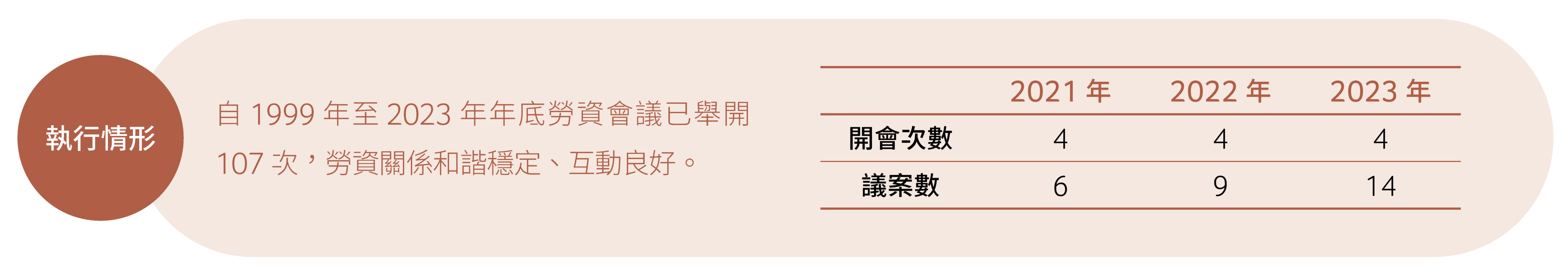勞資會議