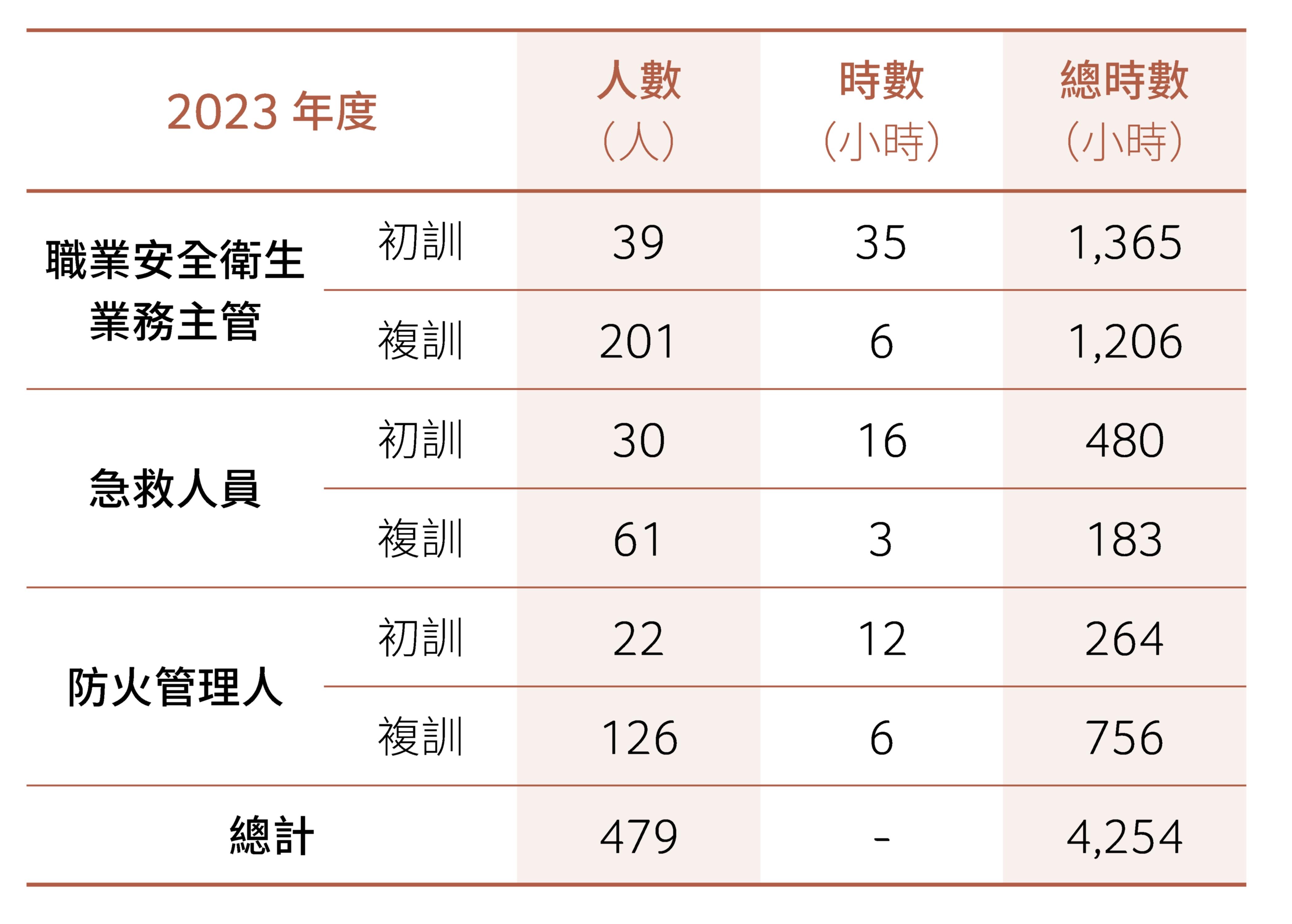 職安專業人員訓練