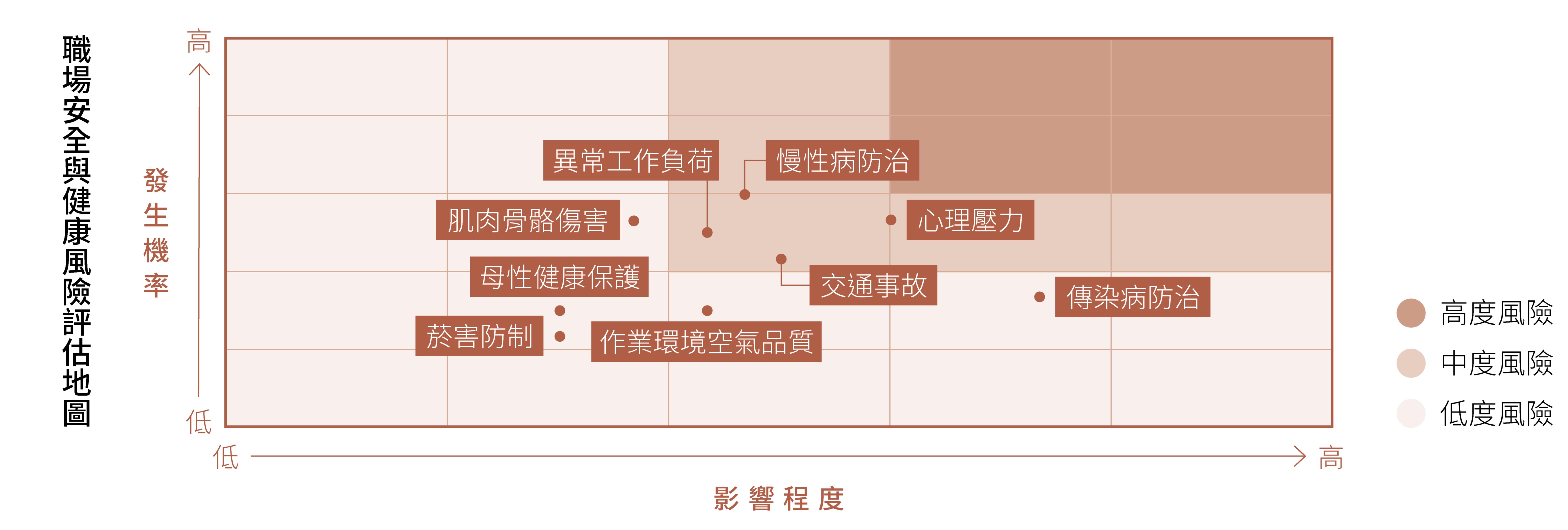 職場安全與健康風險評估地圖
