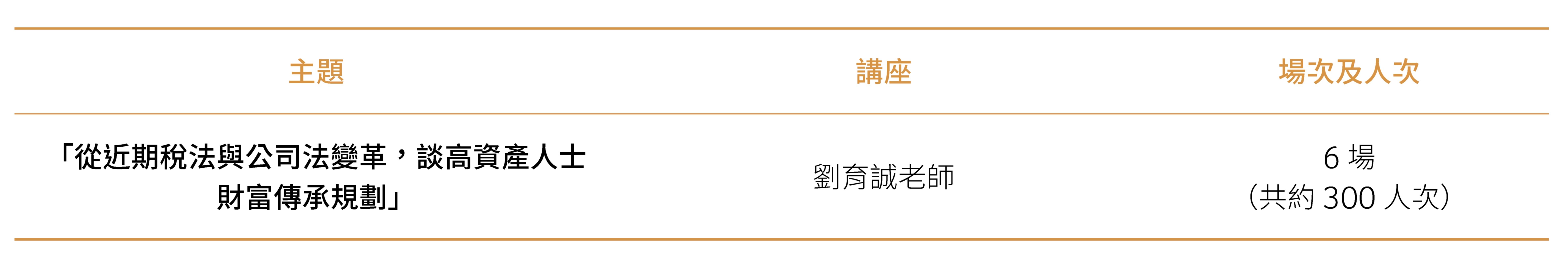 理財客戶金融教育推廣講座