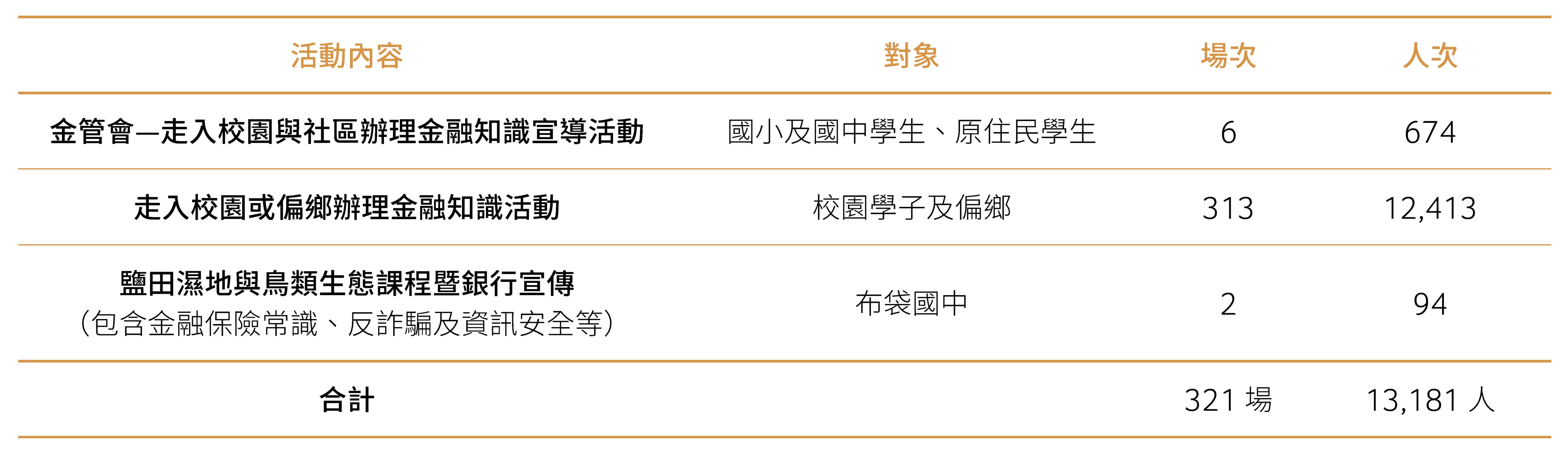 提升弱勢族群金融知識教育