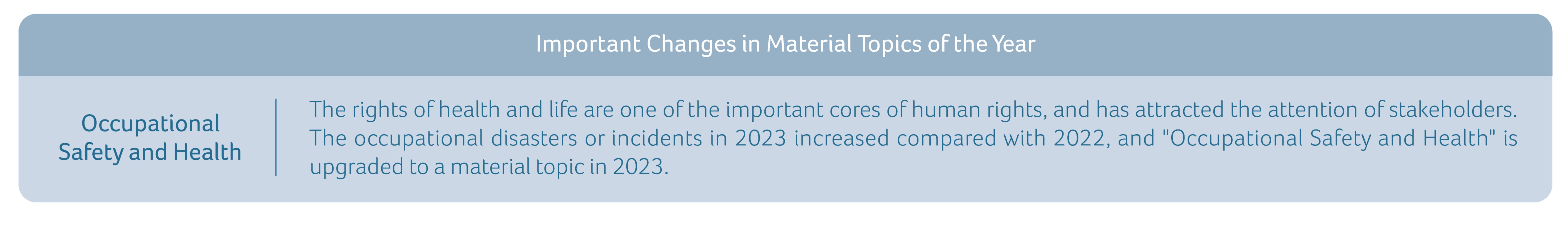 Important Changes in Material Topics of the Year