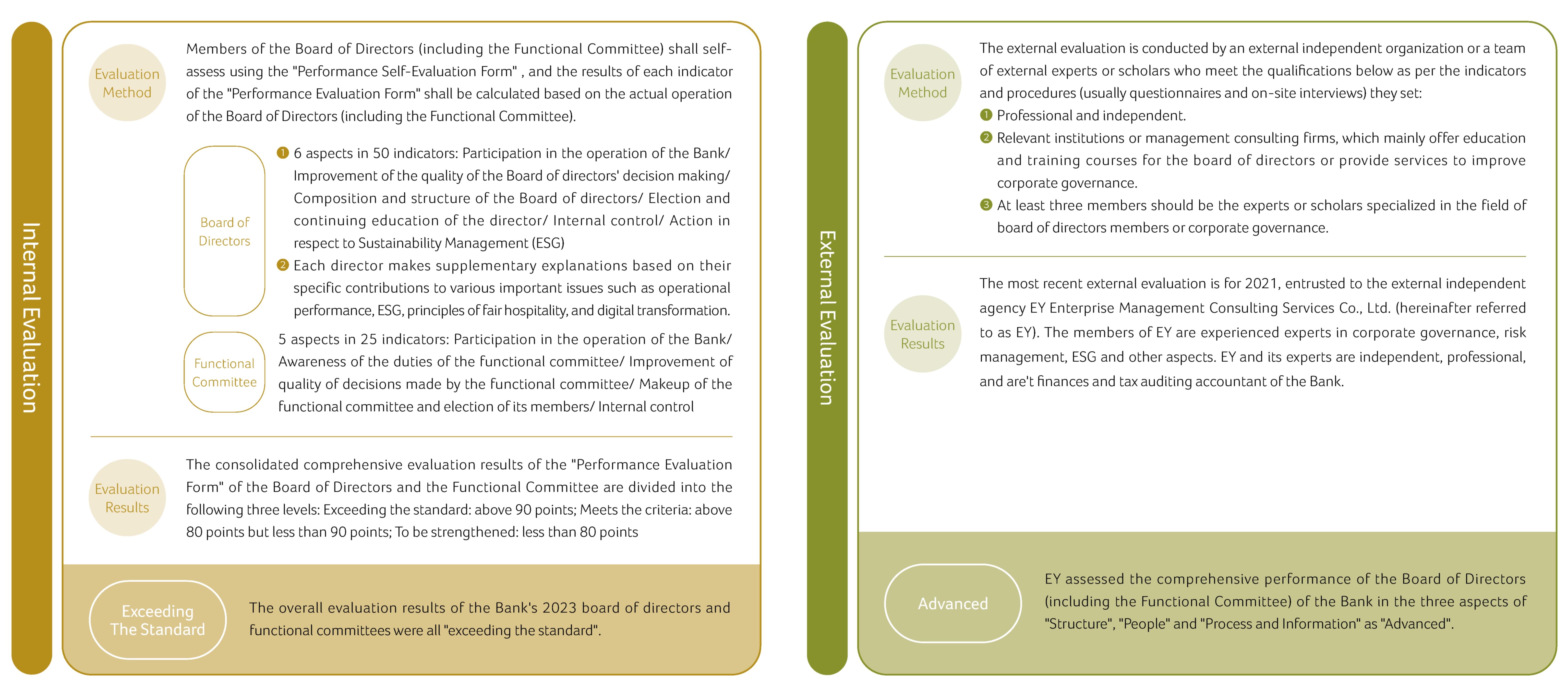  Aspects of Evaluation