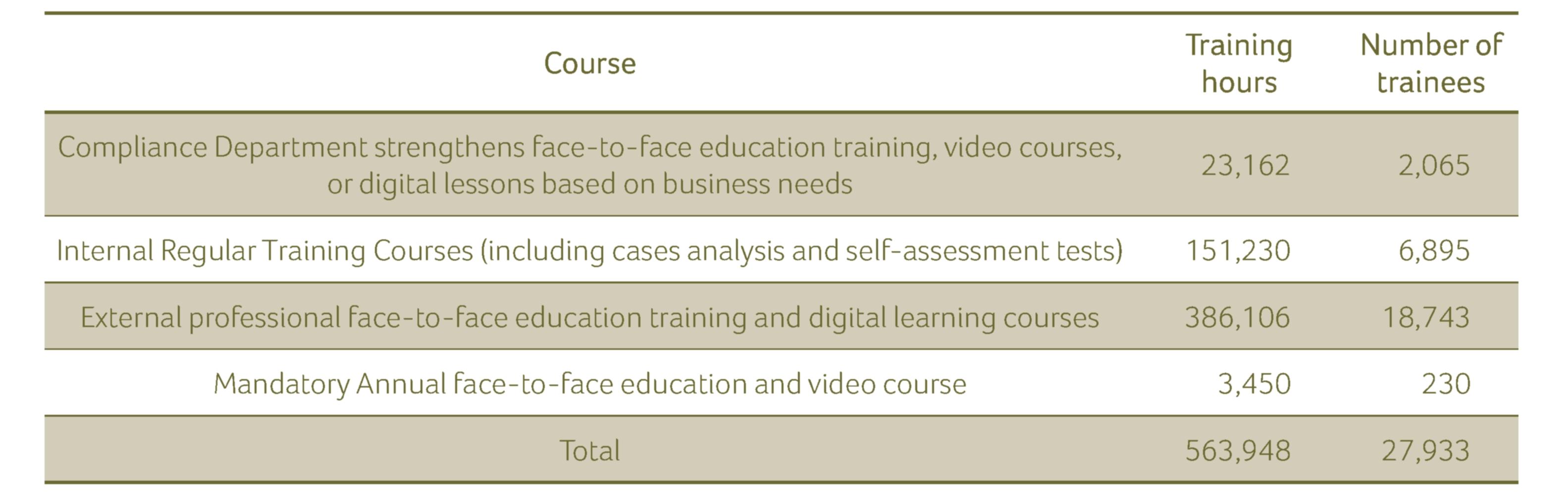 AML/CFT education training courses
