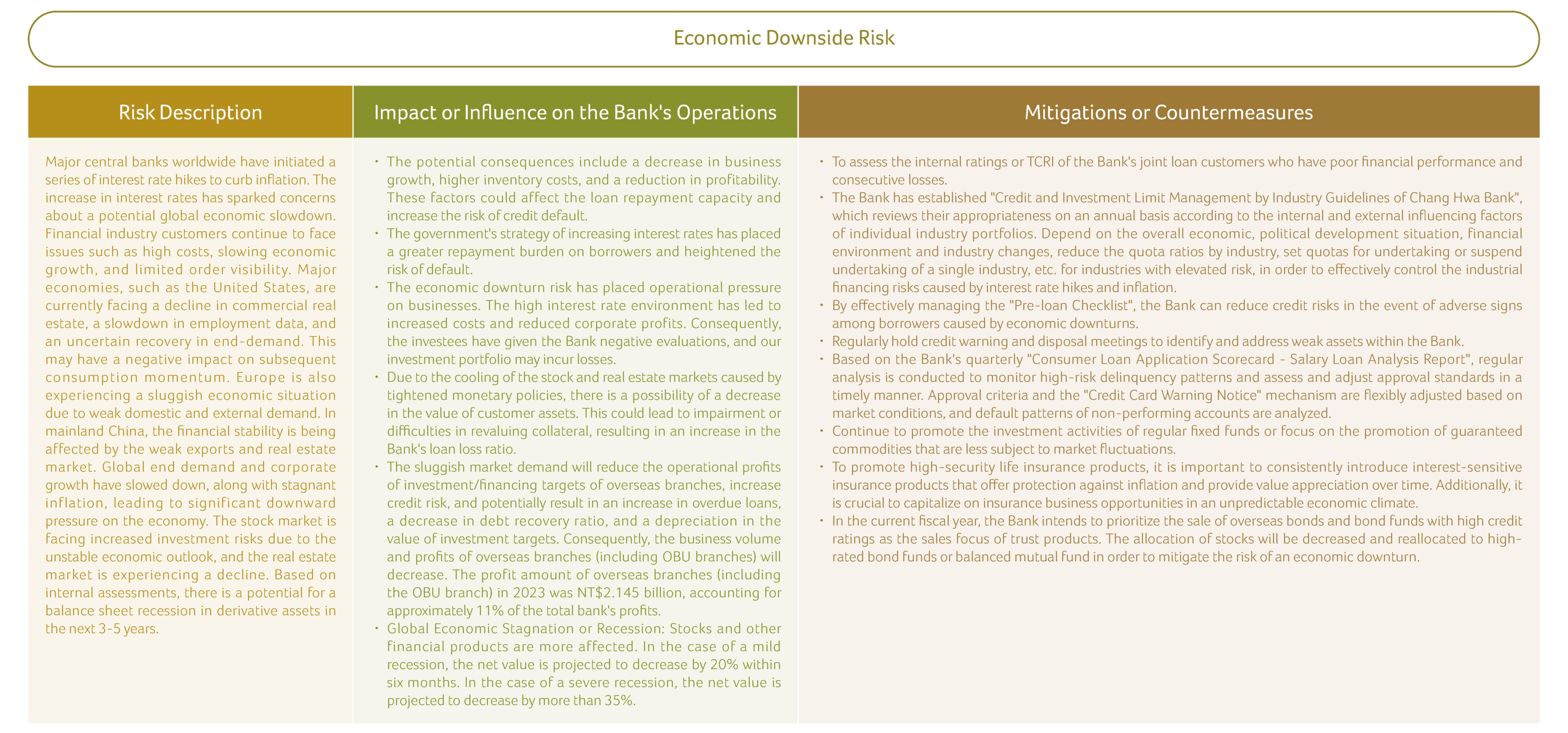 Emerging Risk Management