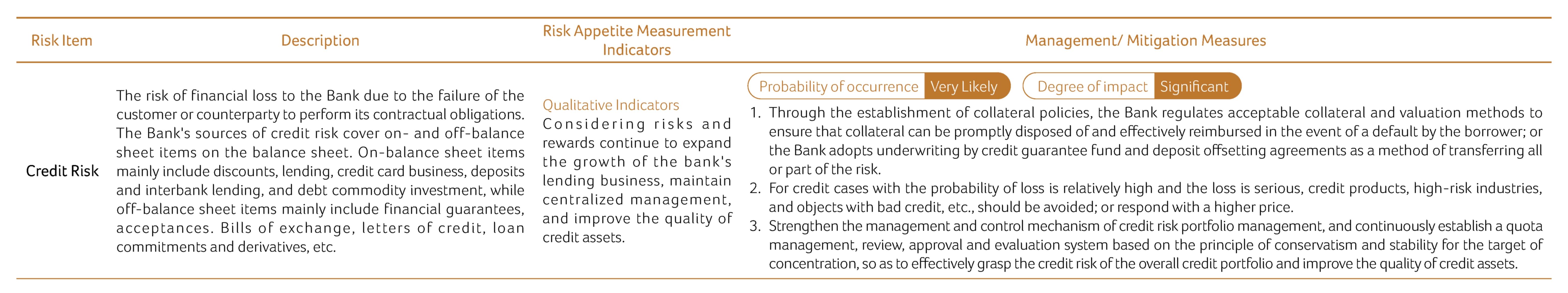 The major risk items identified