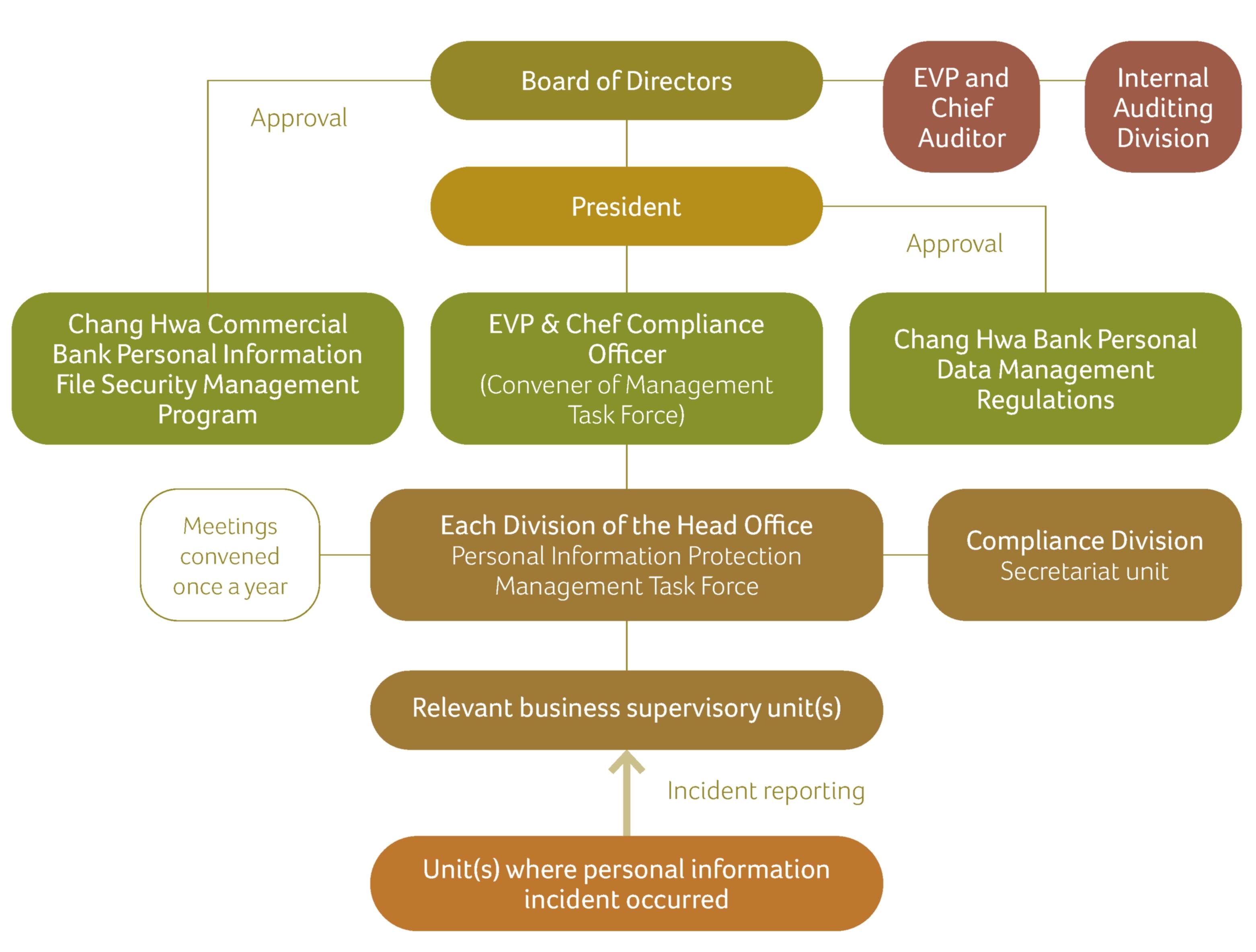 Implementation Procedure of the Bank's Personal Information Protection