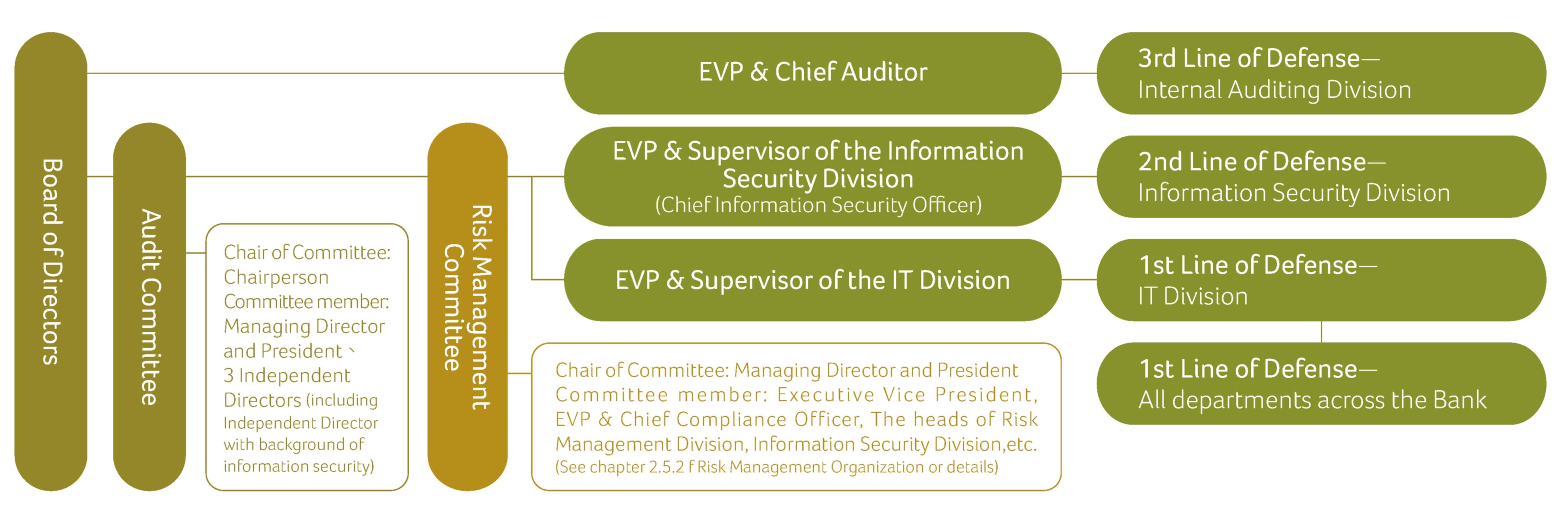 Information Security Management Framework