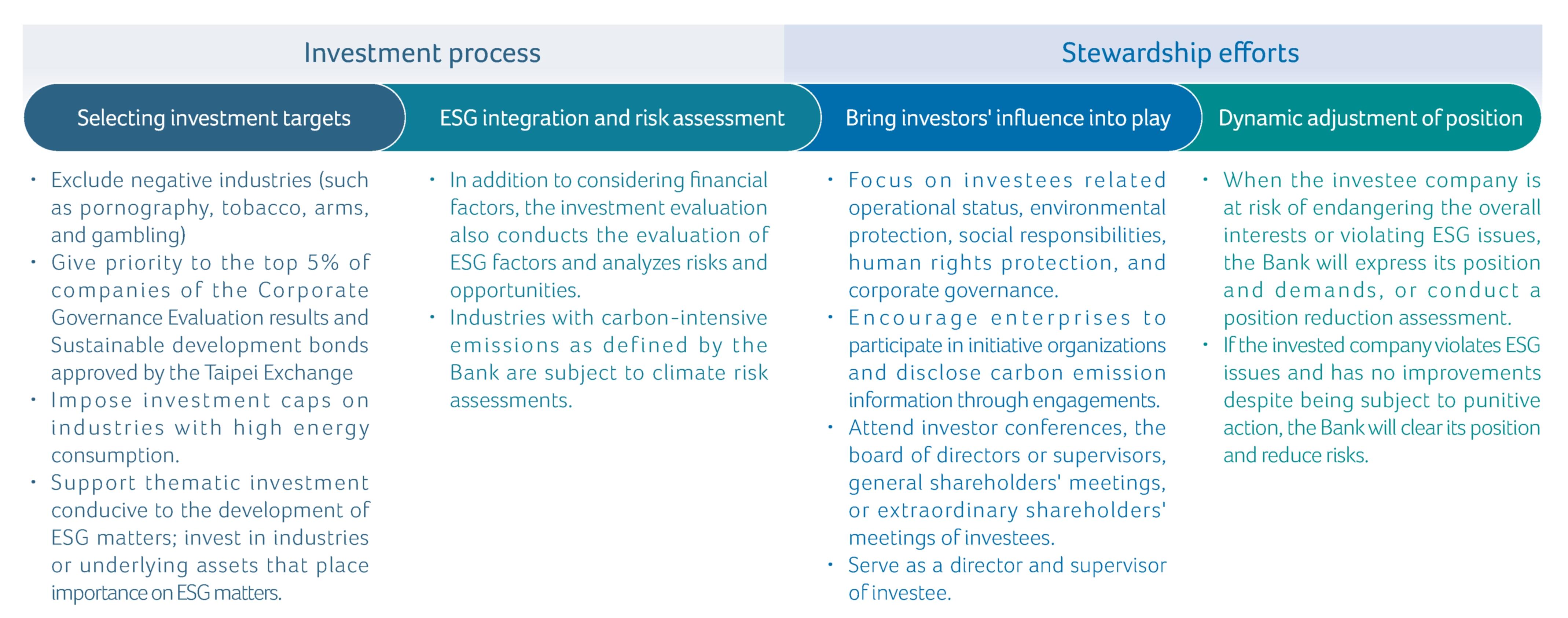 Responsible Investment Process