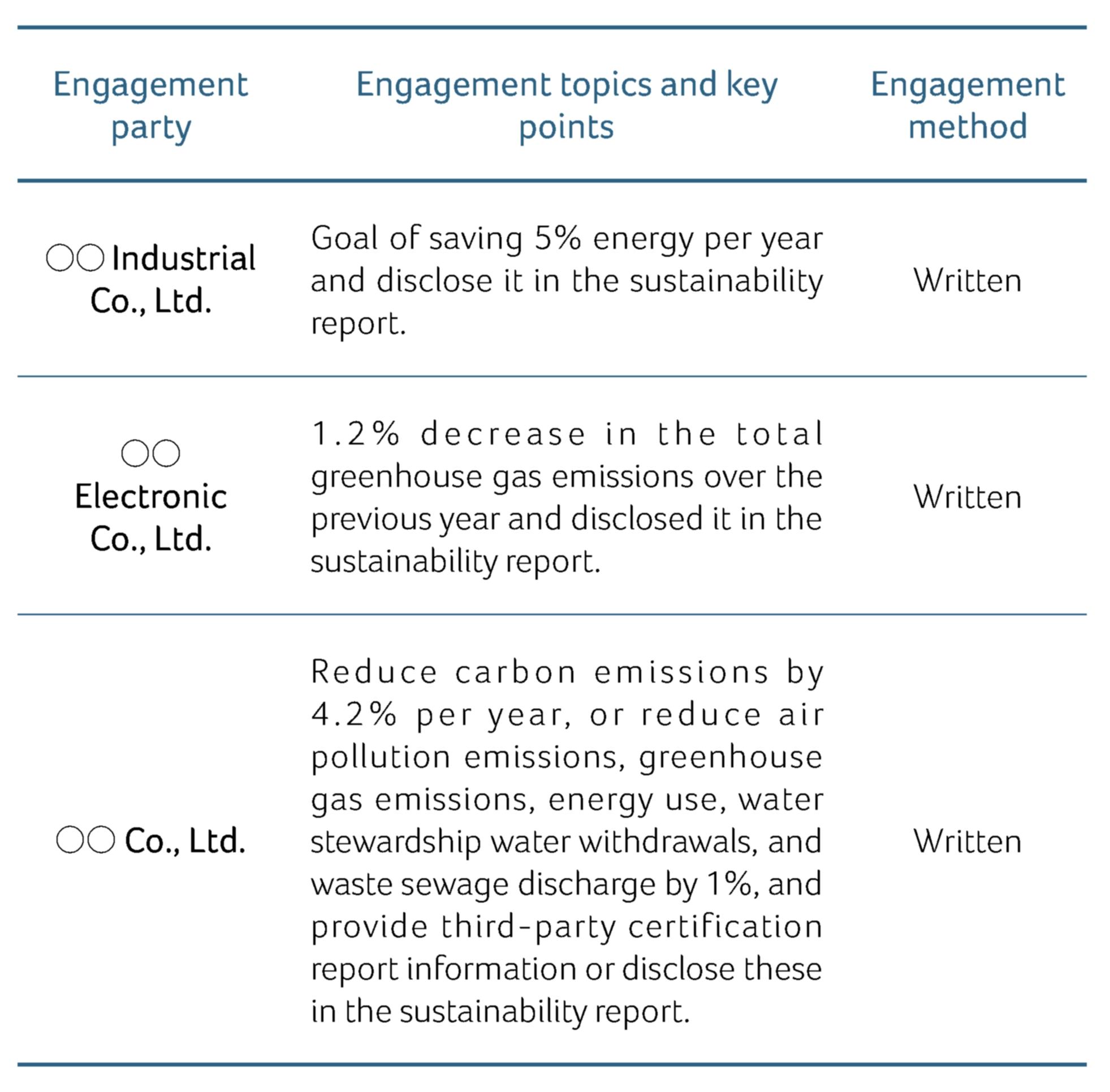 Enterprise Credit Engagement Information