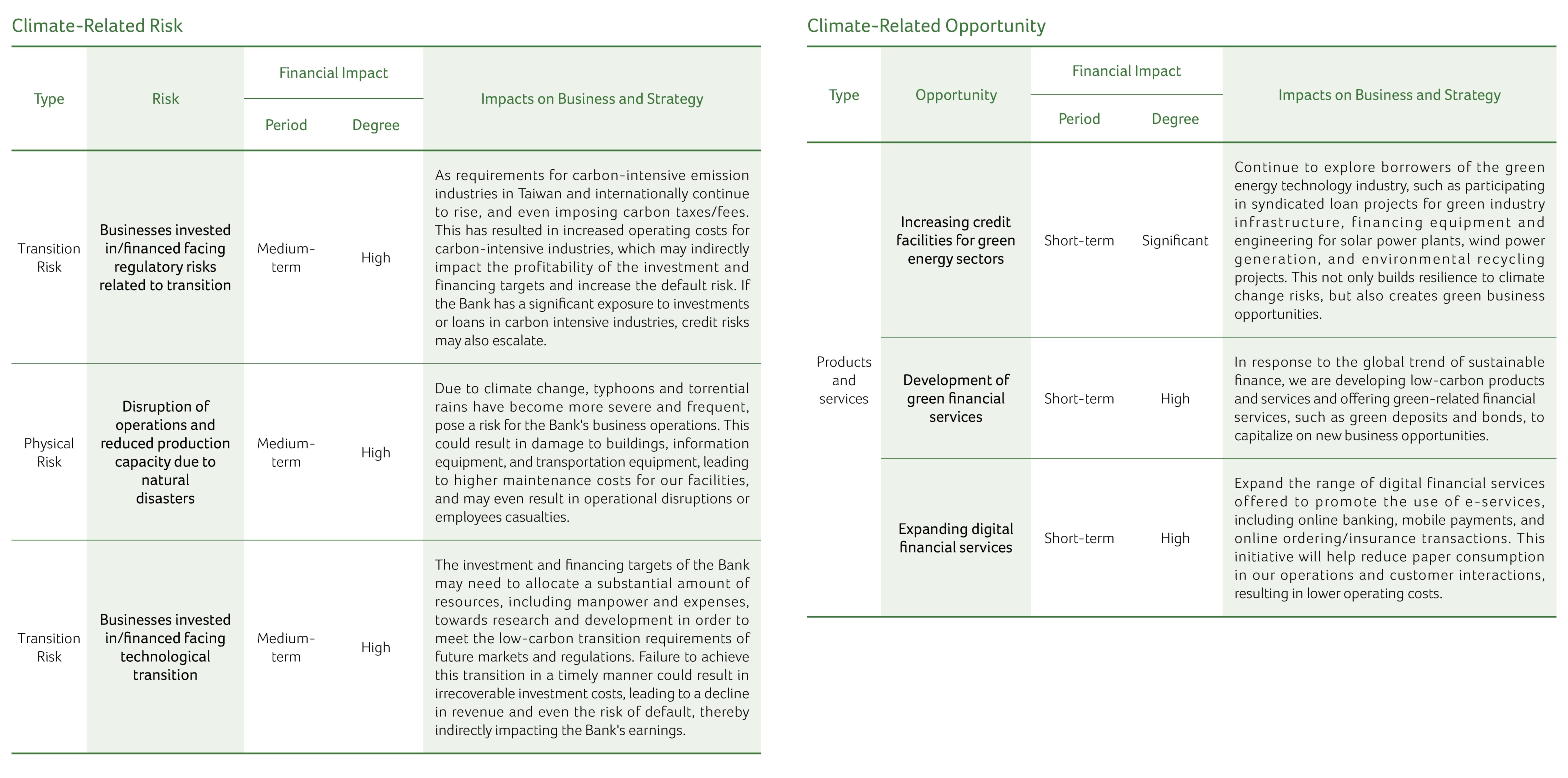 Climate-Related Risk / Climate-Related Opportunity