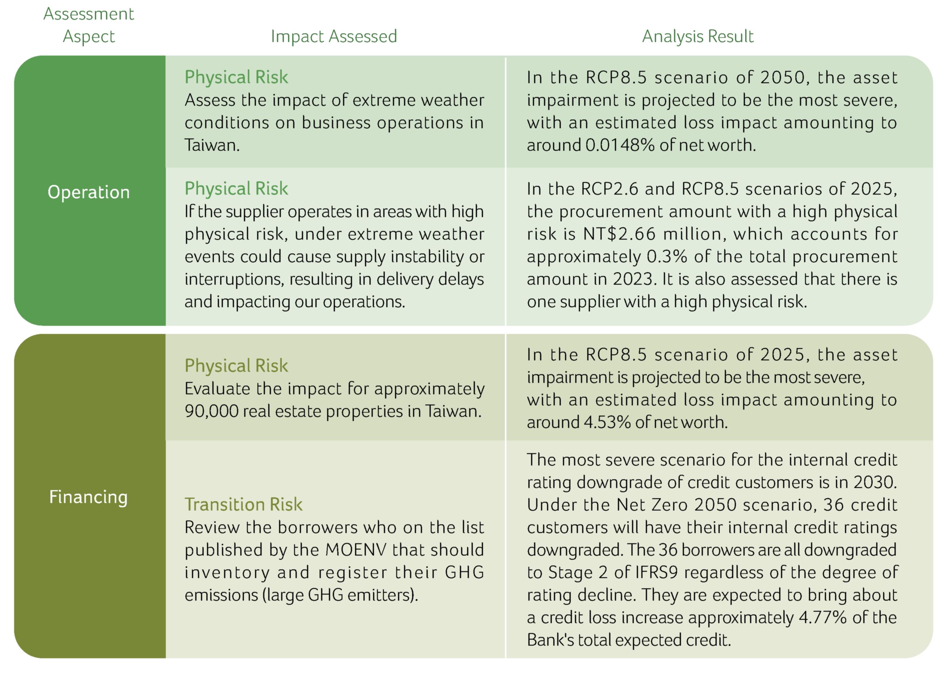 2023 Scenario Analysis