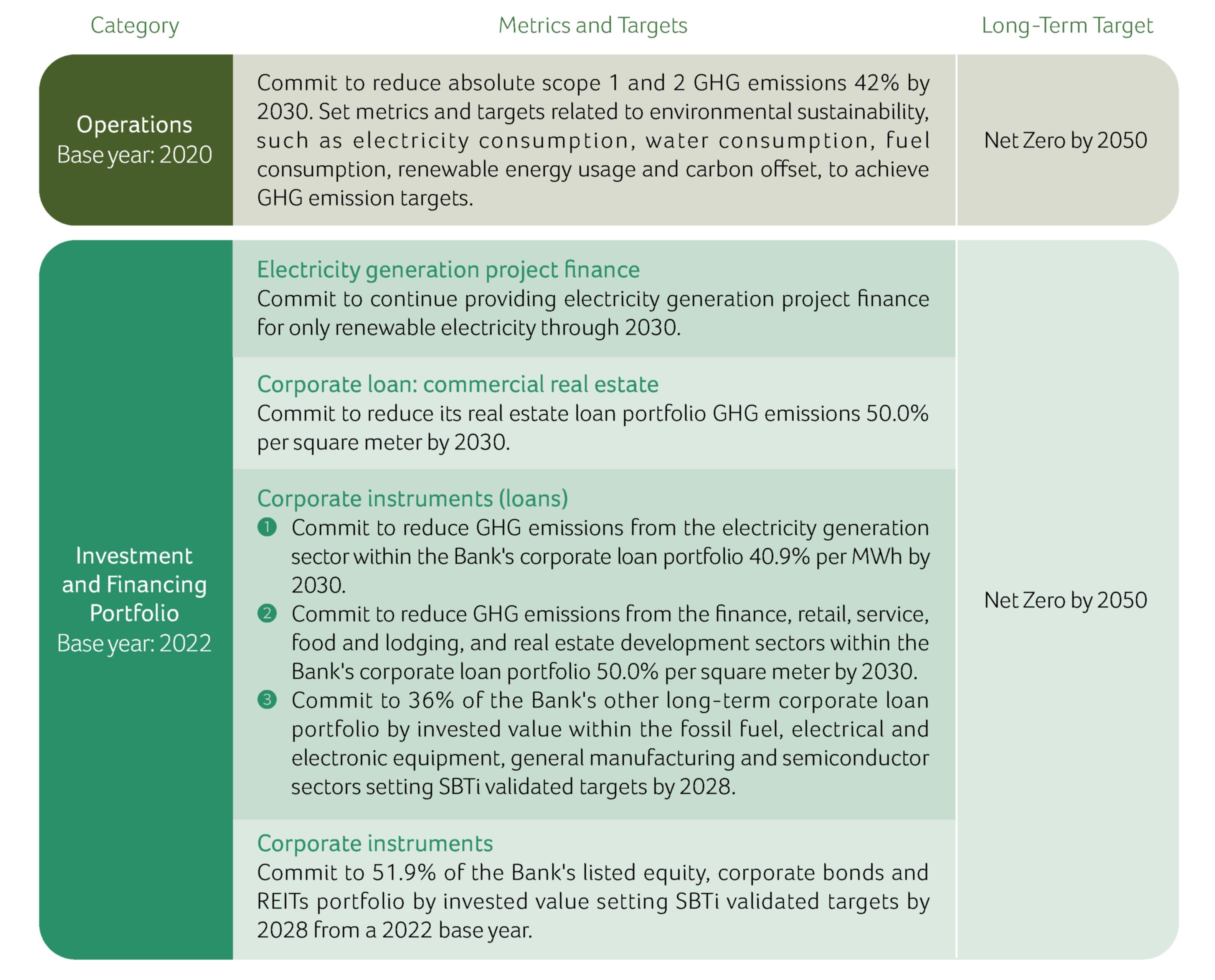 Climate Metrics and Targets