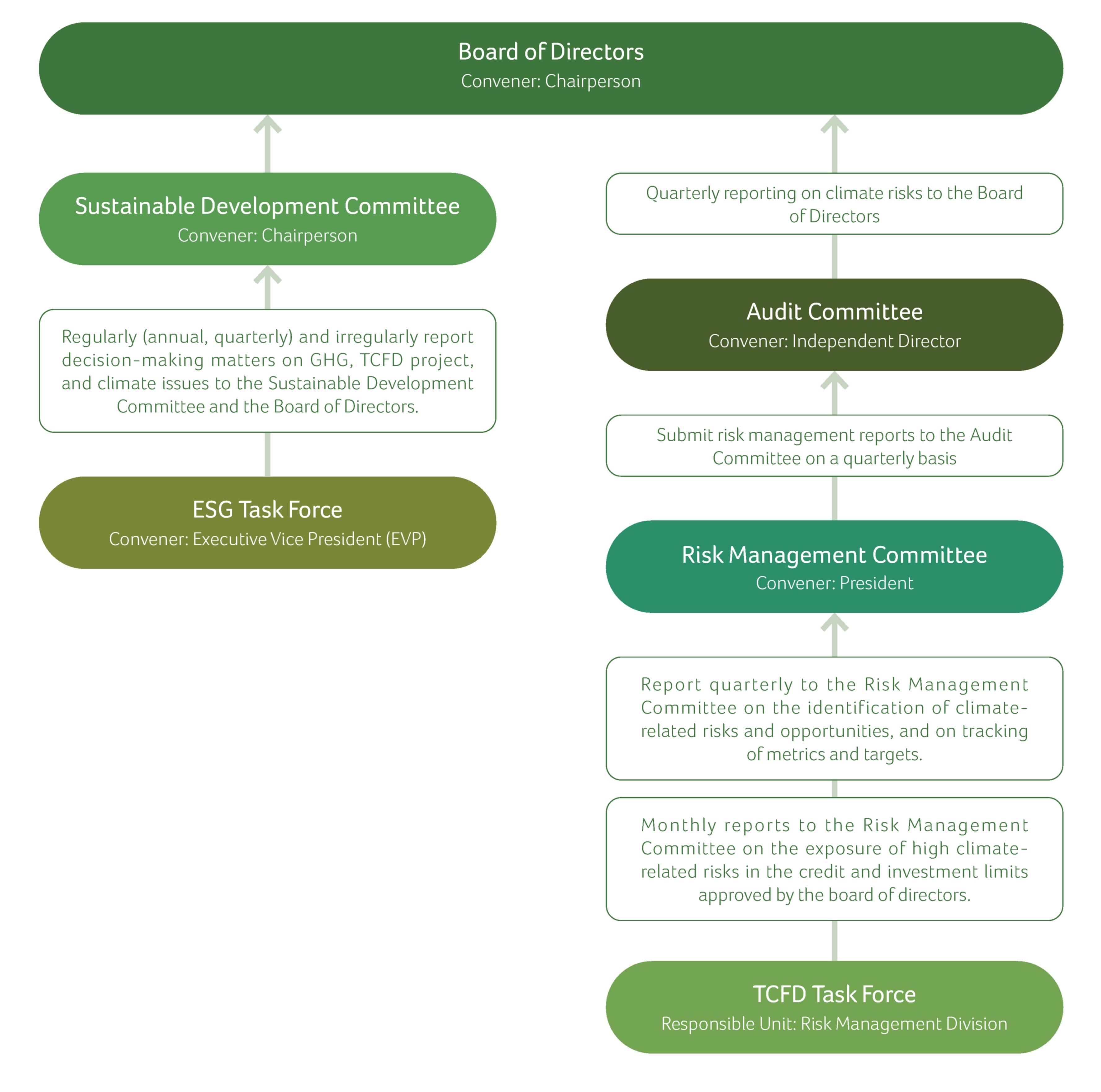Climate Governance