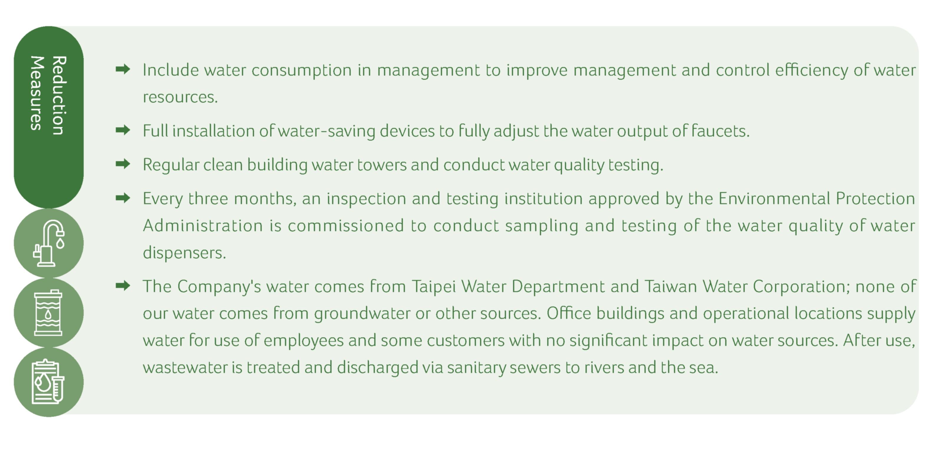 water Reduction Measures
