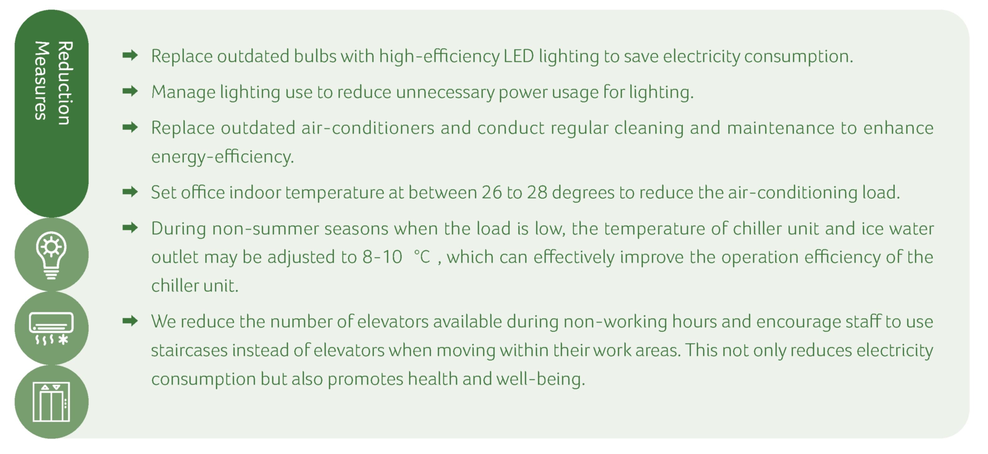 Electricity Reduction Measures