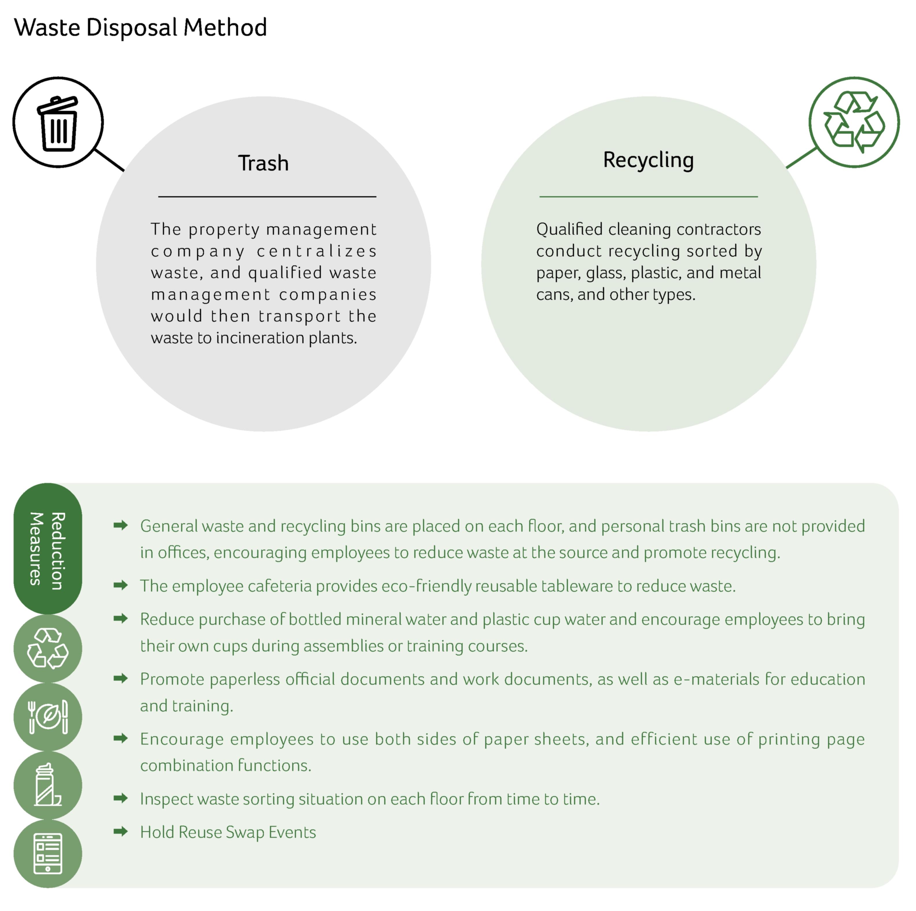 Waste Disposal Method