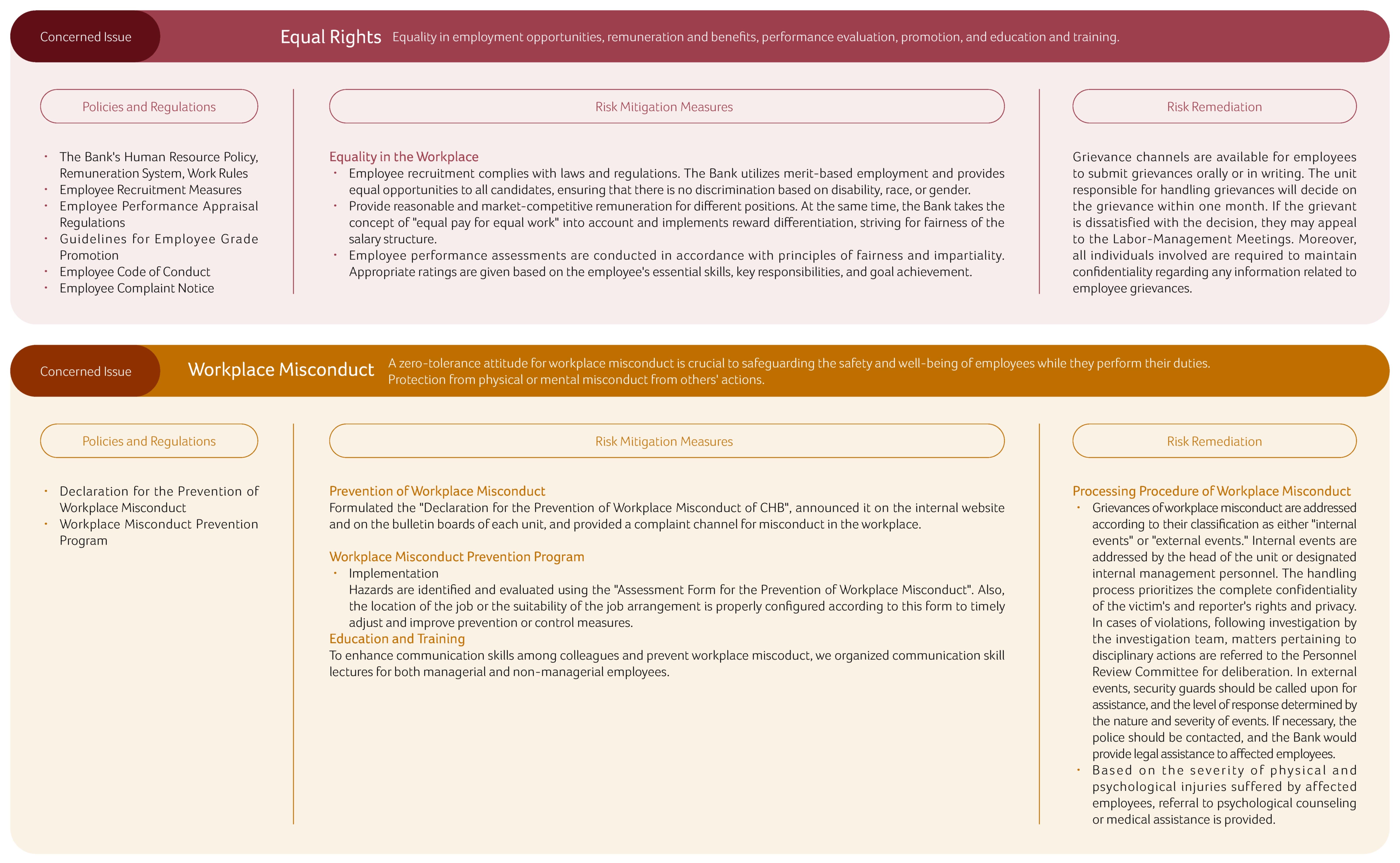Human Rights Risk Mitigation and Remediation Measures Table