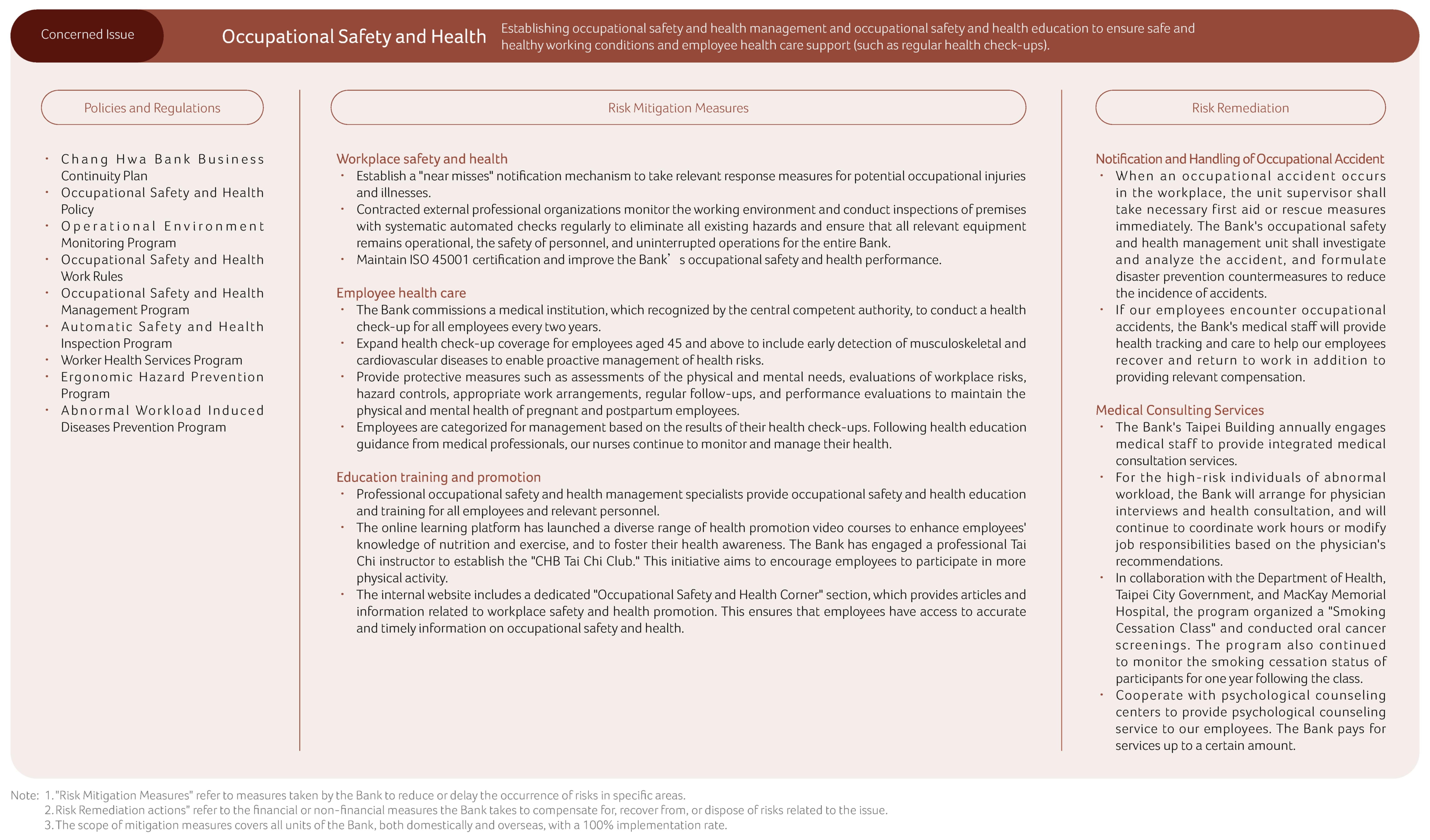 Human Rights Risk Mitigation and Remediation Measures Table