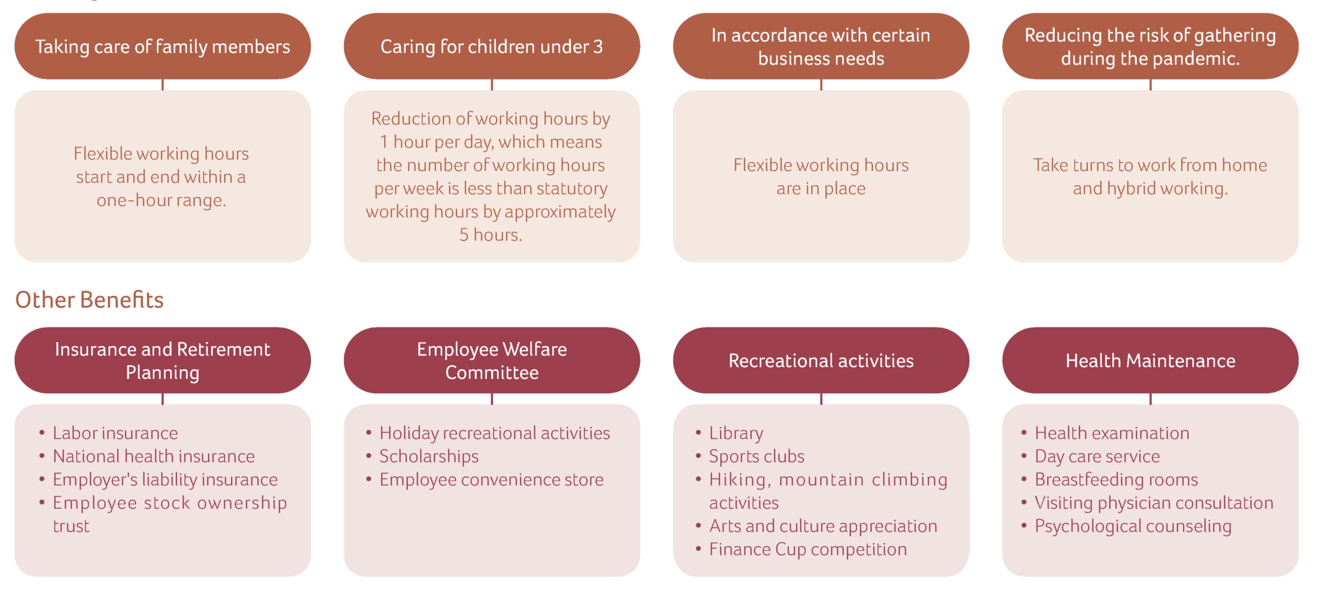 Working Time and Work-Life Balance