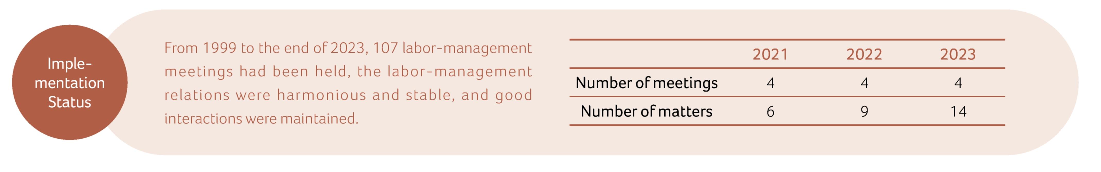 Labor-Management Meetings