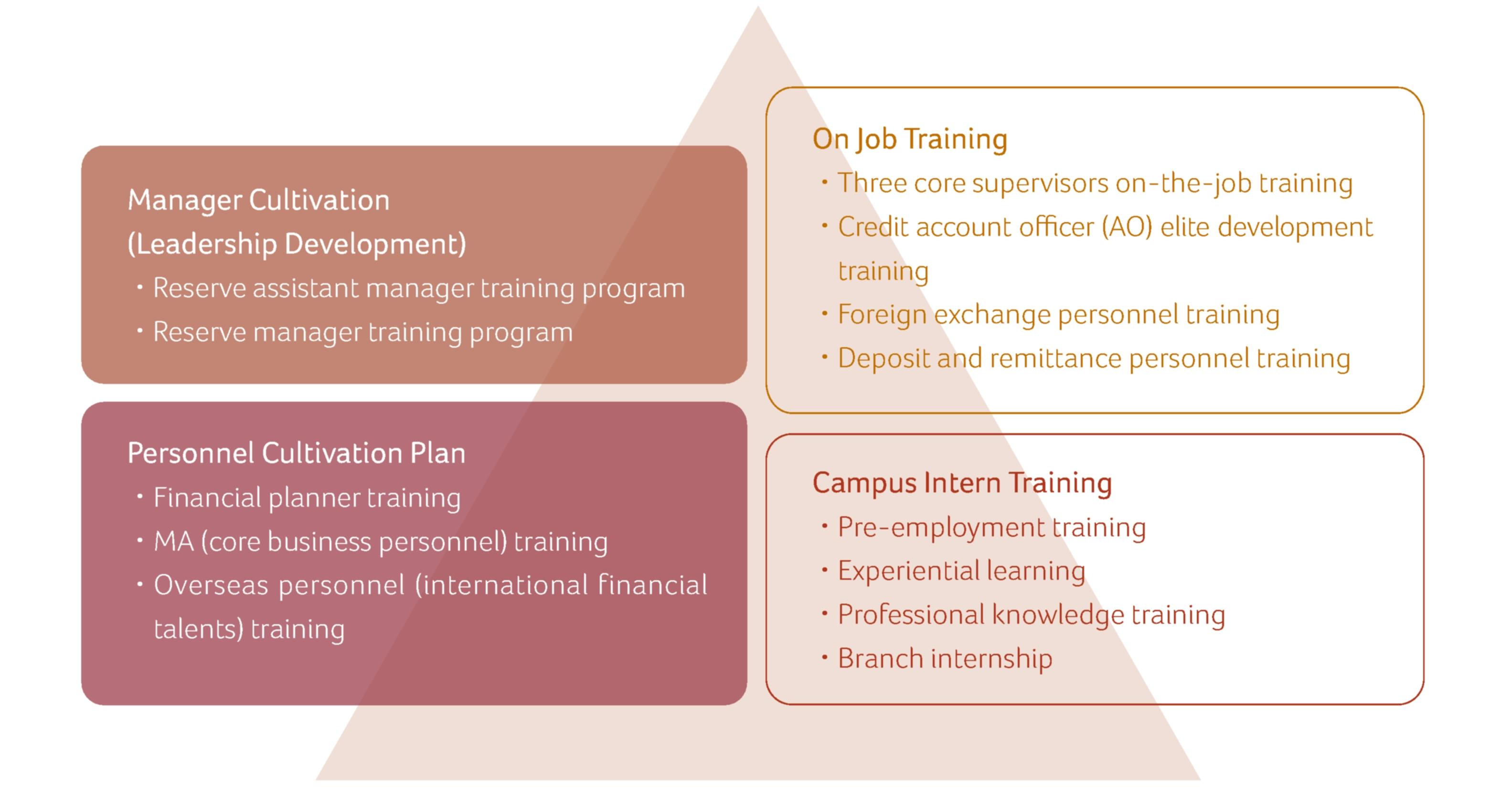 Employee Development Programs