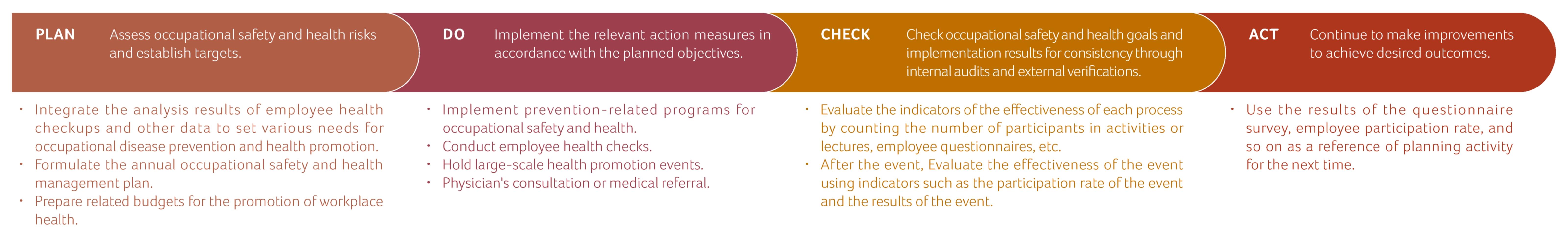 Systematically Promoting Occupational Safety and Health